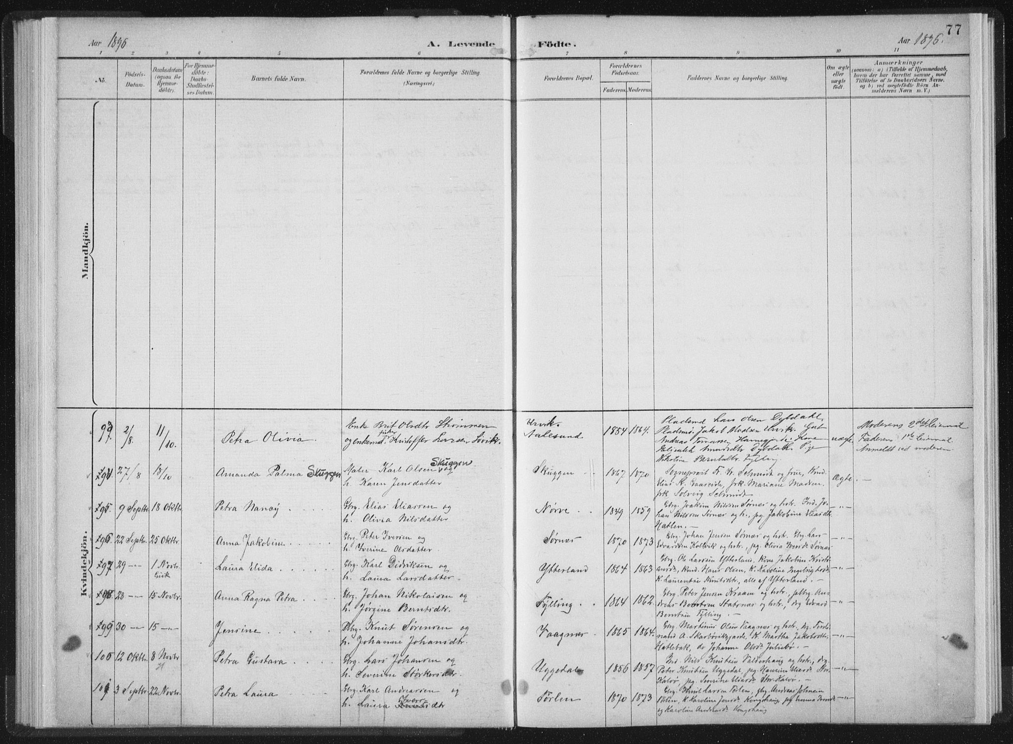 Ministerialprotokoller, klokkerbøker og fødselsregistre - Møre og Romsdal, AV/SAT-A-1454/528/L0405: Ministerialbok nr. 528A14, 1891-1906, s. 77