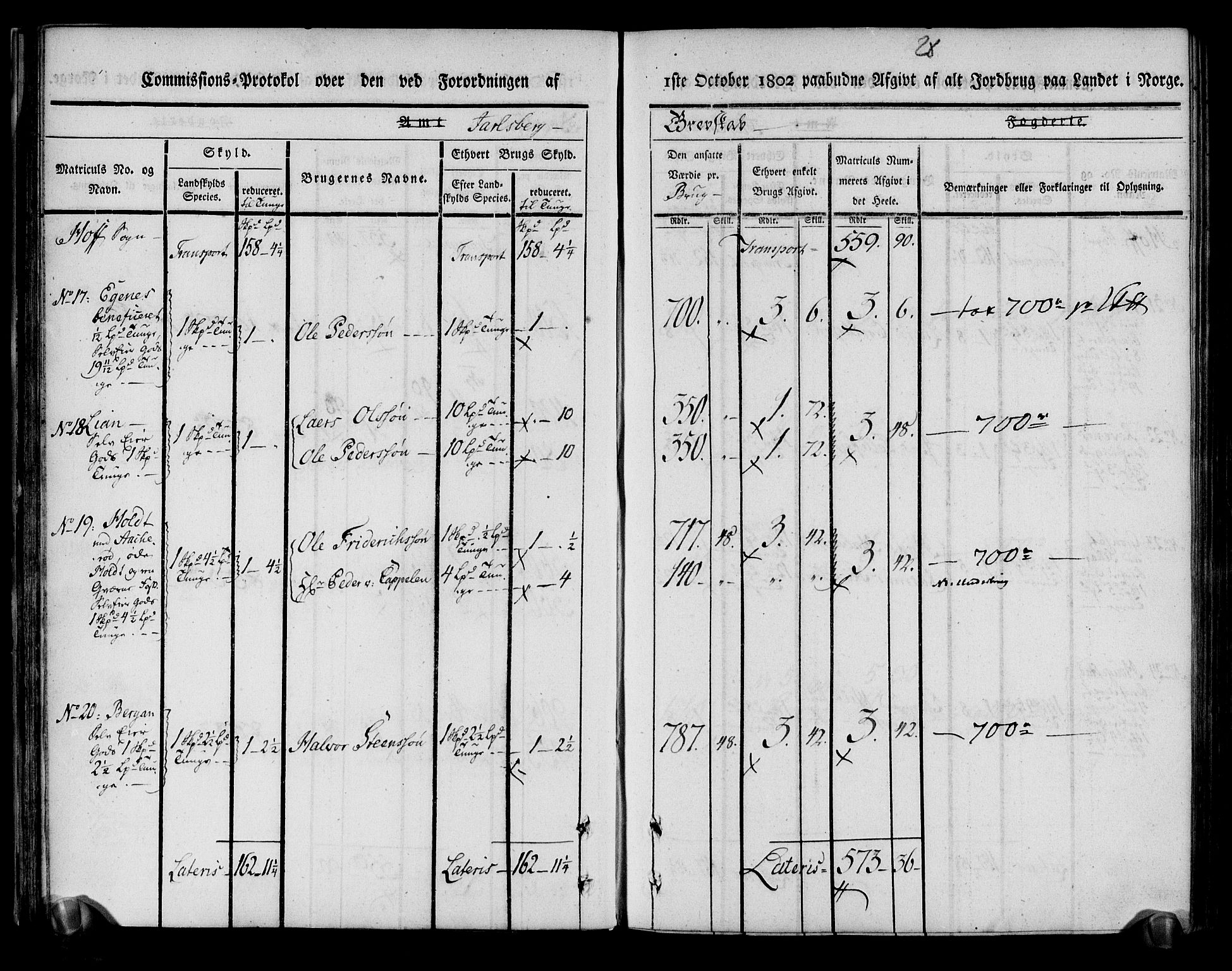 Rentekammeret inntil 1814, Realistisk ordnet avdeling, RA/EA-4070/N/Ne/Nea/L0174: Jarlsberg grevskap. Kommisjonsprotokoll for grevskapets nordre distrikt - Lardal, Hof, Sande, Skoger, Botne og Våle prestegjeld, 1803, s. 40