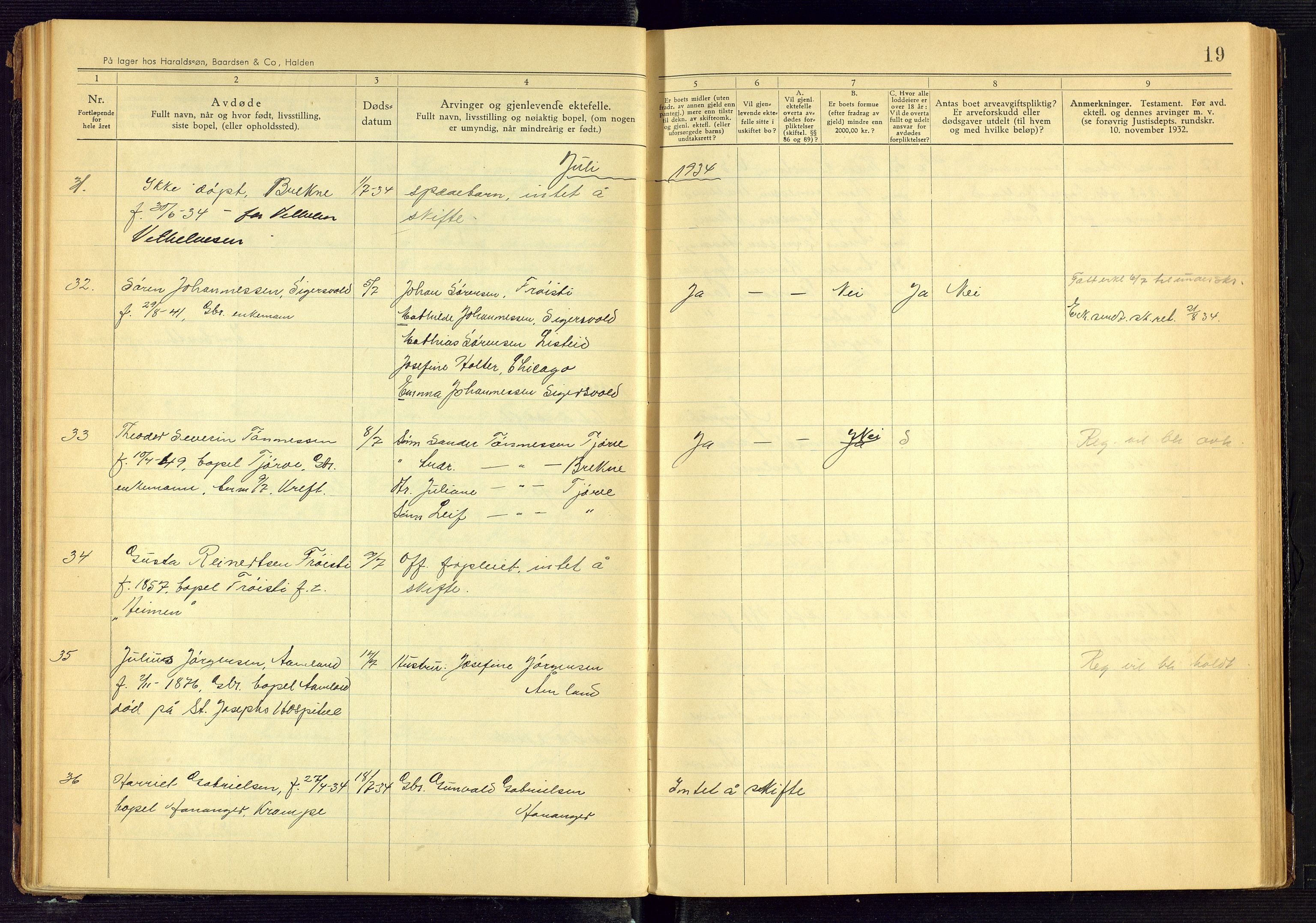 Lista lensmannskontor, AV/SAK-1241-0030/F/Fe/L0001/0004: Dødsfallsprotokoller nr 12 / Dødsfallsprotokoll, 1933-1942, s. 19