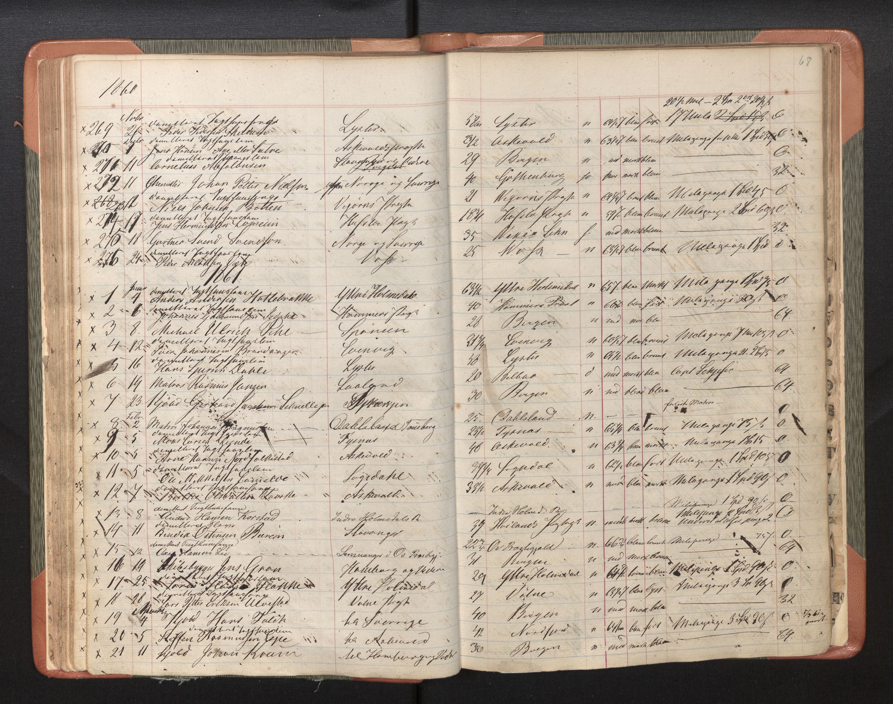 Bergen politikammer / politidistrikt, AV/SAB-A-60401/L/La/Lab/L0006: Passprotokoll, 1857-1879, s. 72