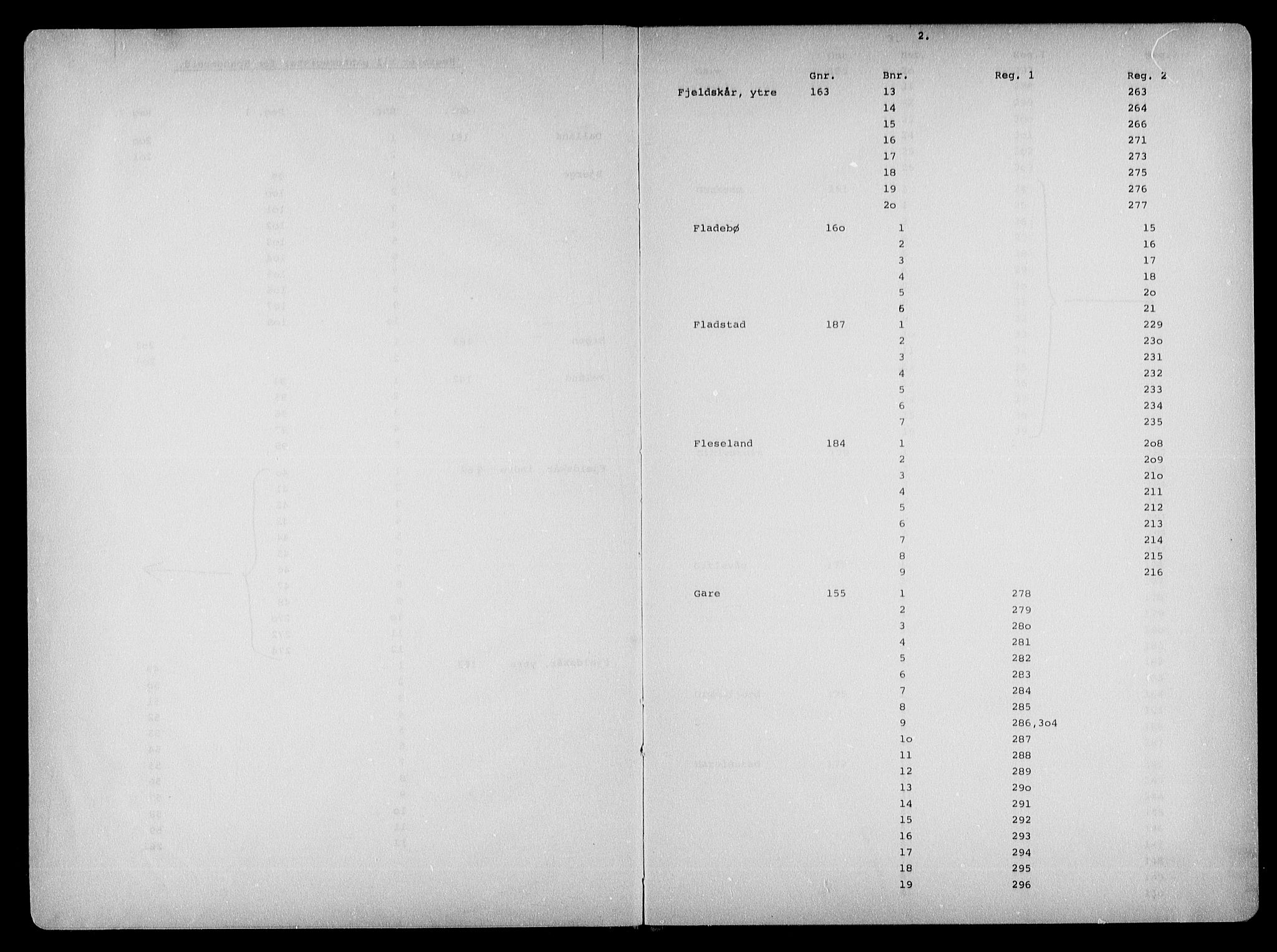 Mandal sorenskriveri, SAK/1221-0005/001/G/Ga/L0047: Panteregister nr. 41b, 1810-1952, s. 2