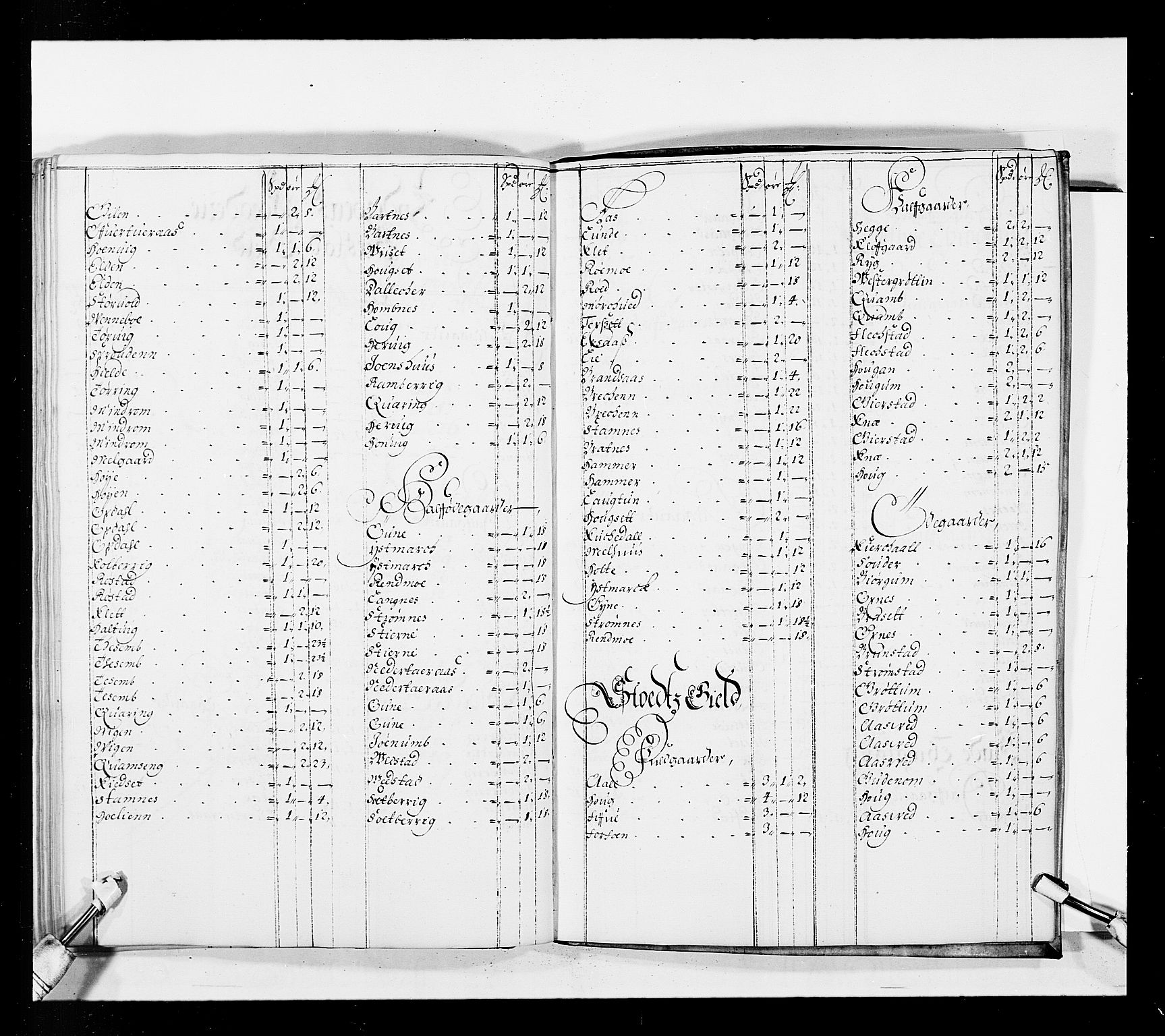 Stattholderembetet 1572-1771, AV/RA-EA-2870/Ek/L0037/0001: Jordebøker 1662-1720: / Forskjellige jordebøker og matrikler, 1674-1720, s. 99