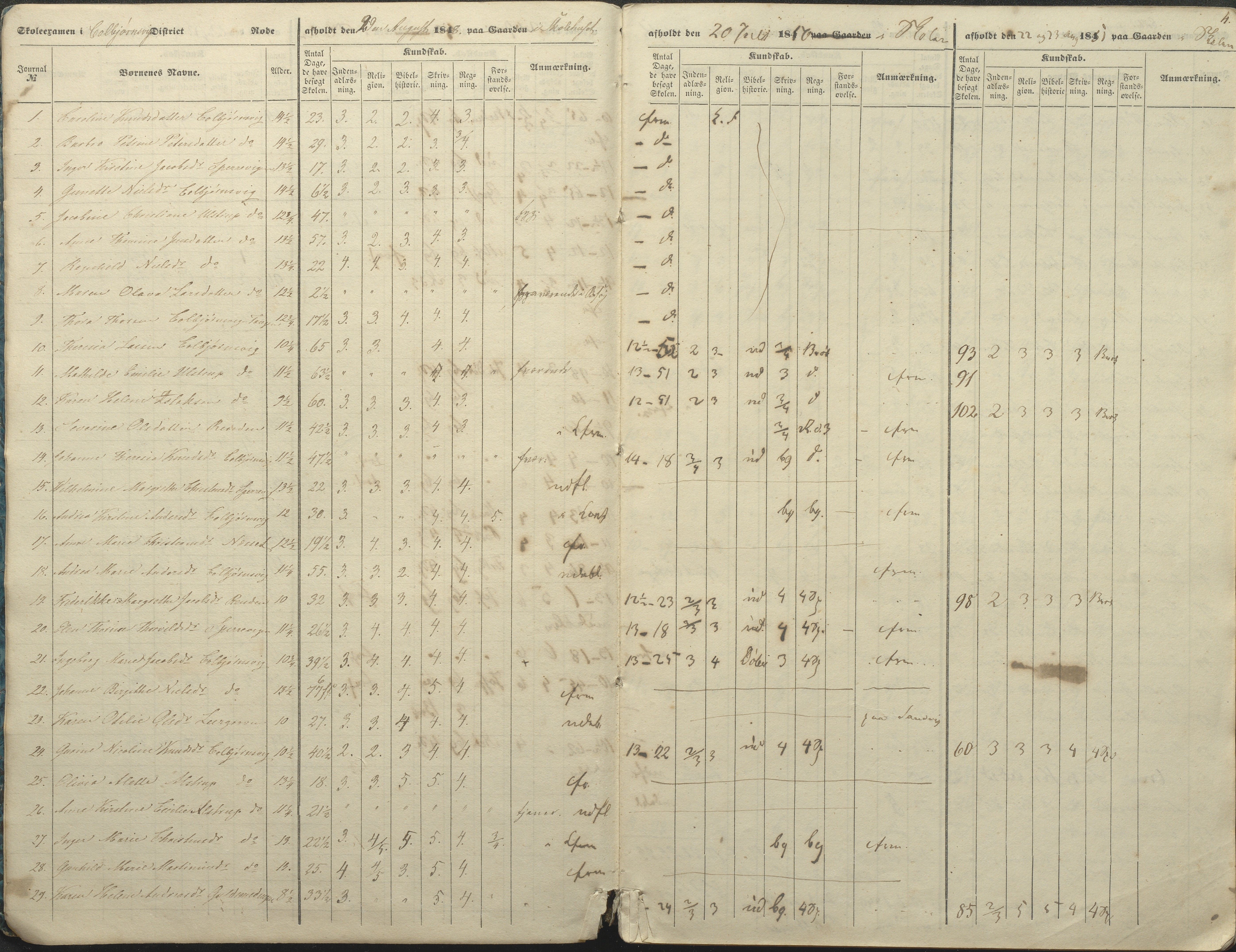 Øyestad kommune frem til 1979, AAKS/KA0920-PK/06/06A/L0046: Eksamensprotokoll, 1848-1854, s. 4