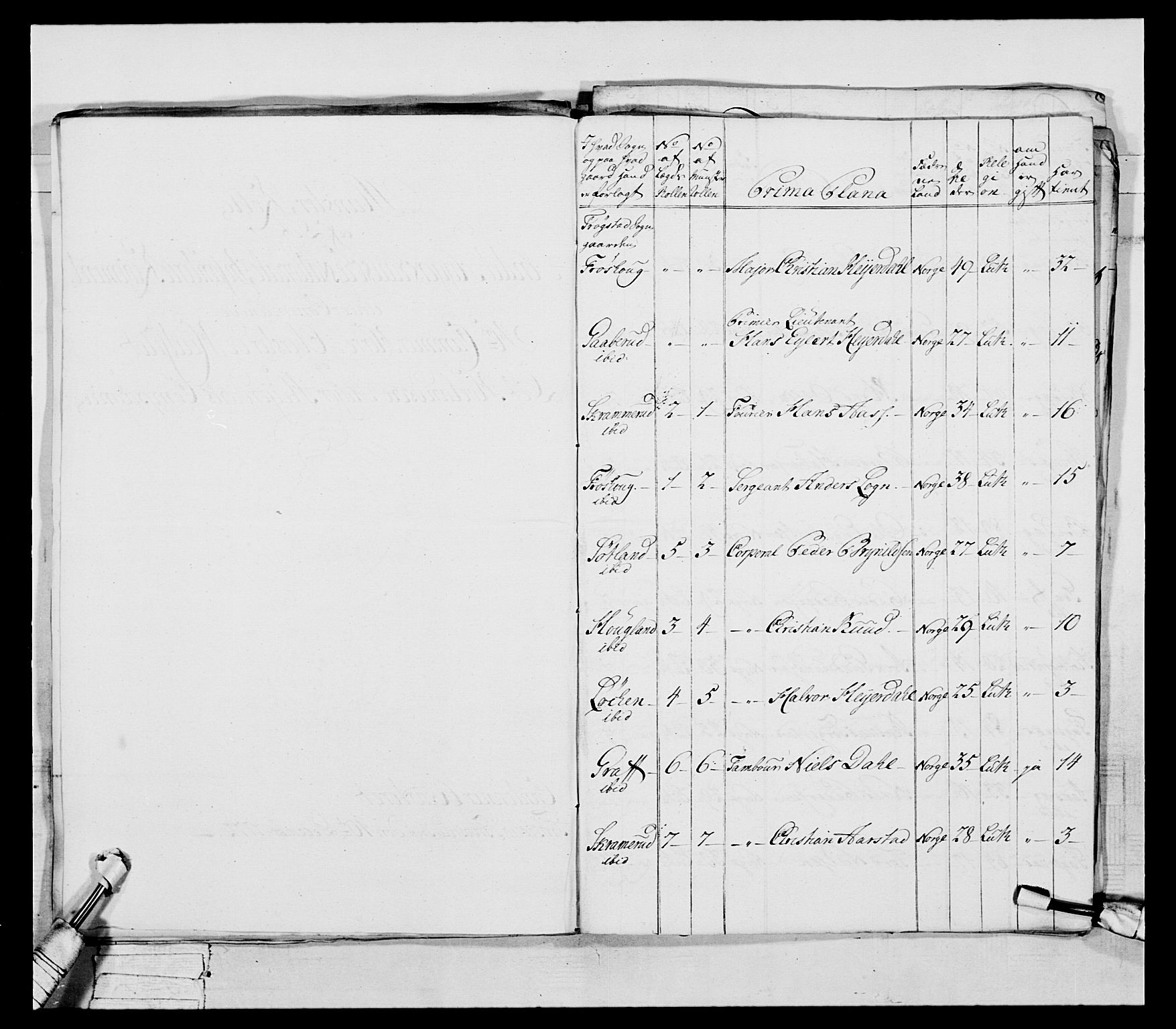 Generalitets- og kommissariatskollegiet, Det kongelige norske kommissariatskollegium, RA/EA-5420/E/Eh/L0043a: 2. Akershusiske nasjonale infanteriregiment, 1767-1778, s. 332