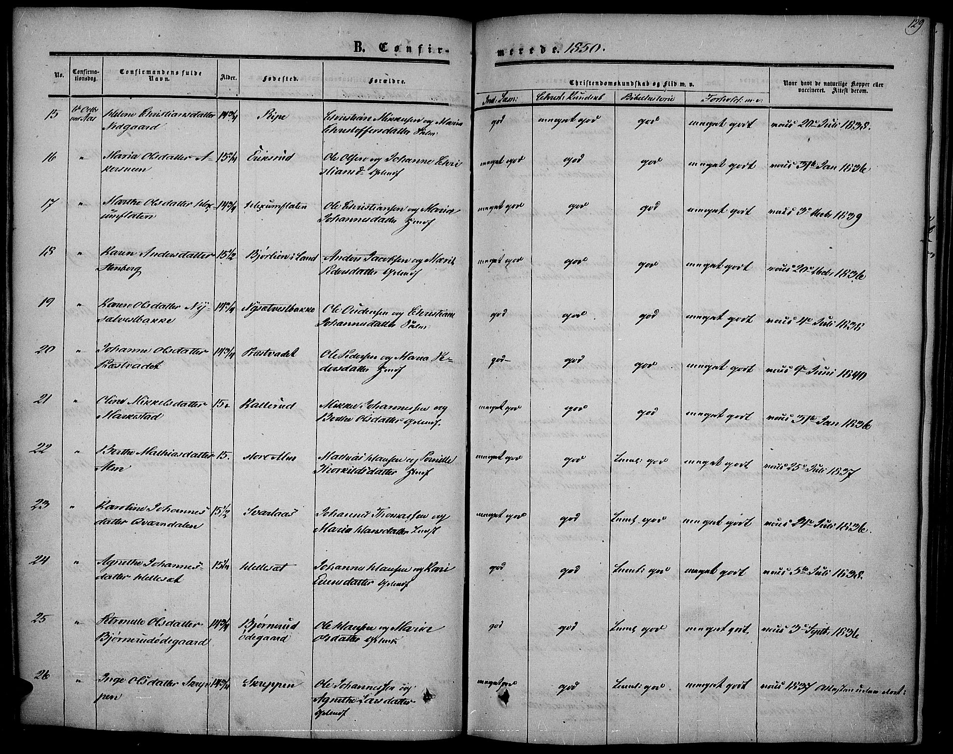 Vestre Toten prestekontor, SAH/PREST-108/H/Ha/Haa/L0005: Ministerialbok nr. 5, 1850-1855, s. 129