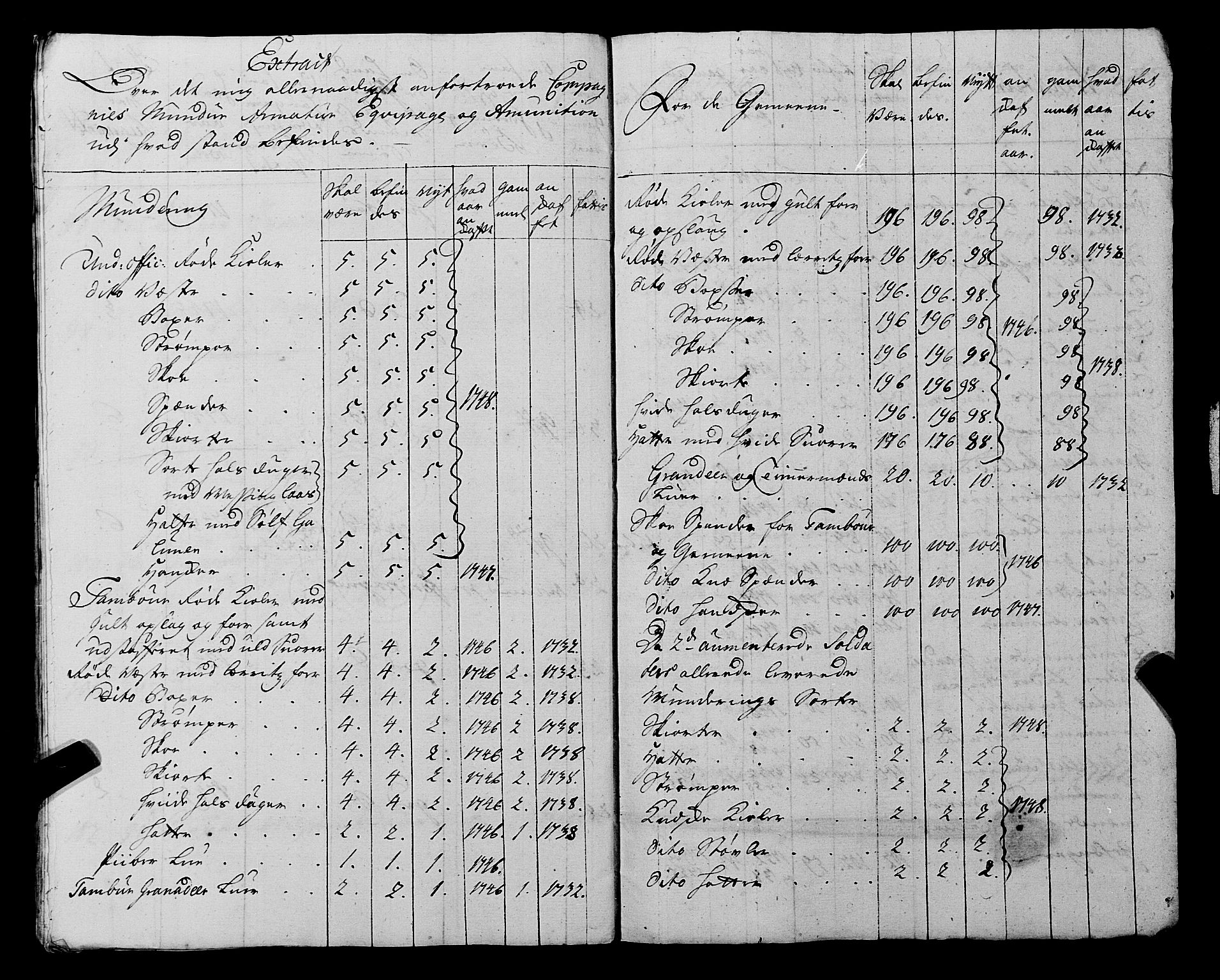 Fylkesmannen i Rogaland, AV/SAST-A-101928/99/3/325/325CA, 1655-1832, s. 4191