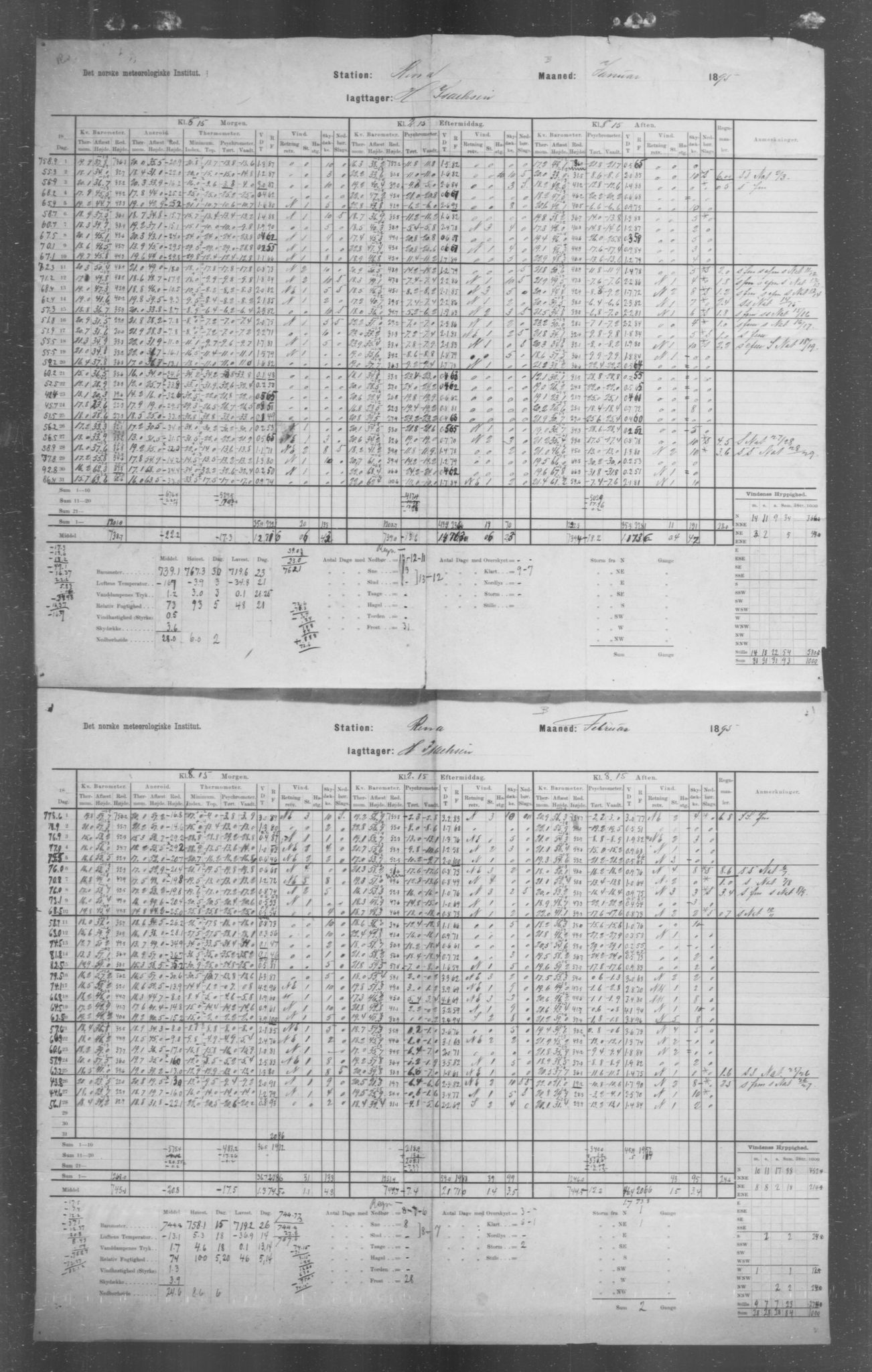 Det norske meteorologiske institutt, AV/RA-S-1570, 1869-1930, s. 104