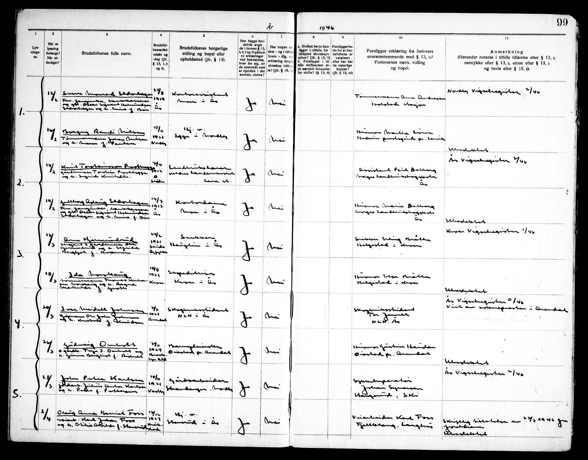 Ås prestekontor Kirkebøker, SAO/A-10894/H/Ha/L0001: Lysningsprotokoll nr. 1, 1919-1946, s. 99