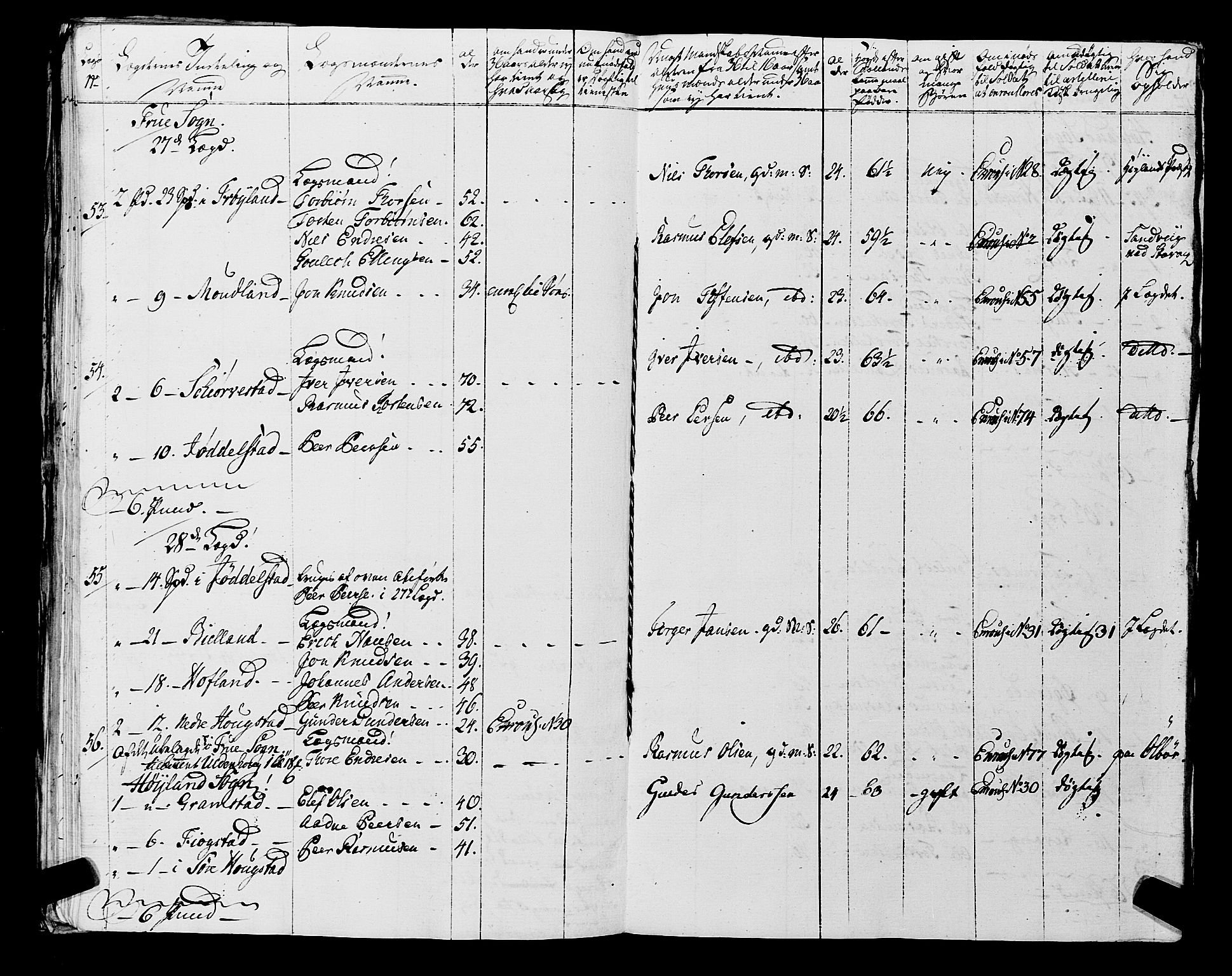 Fylkesmannen i Rogaland, AV/SAST-A-101928/99/3/325/325CA, 1655-1832, s. 5927