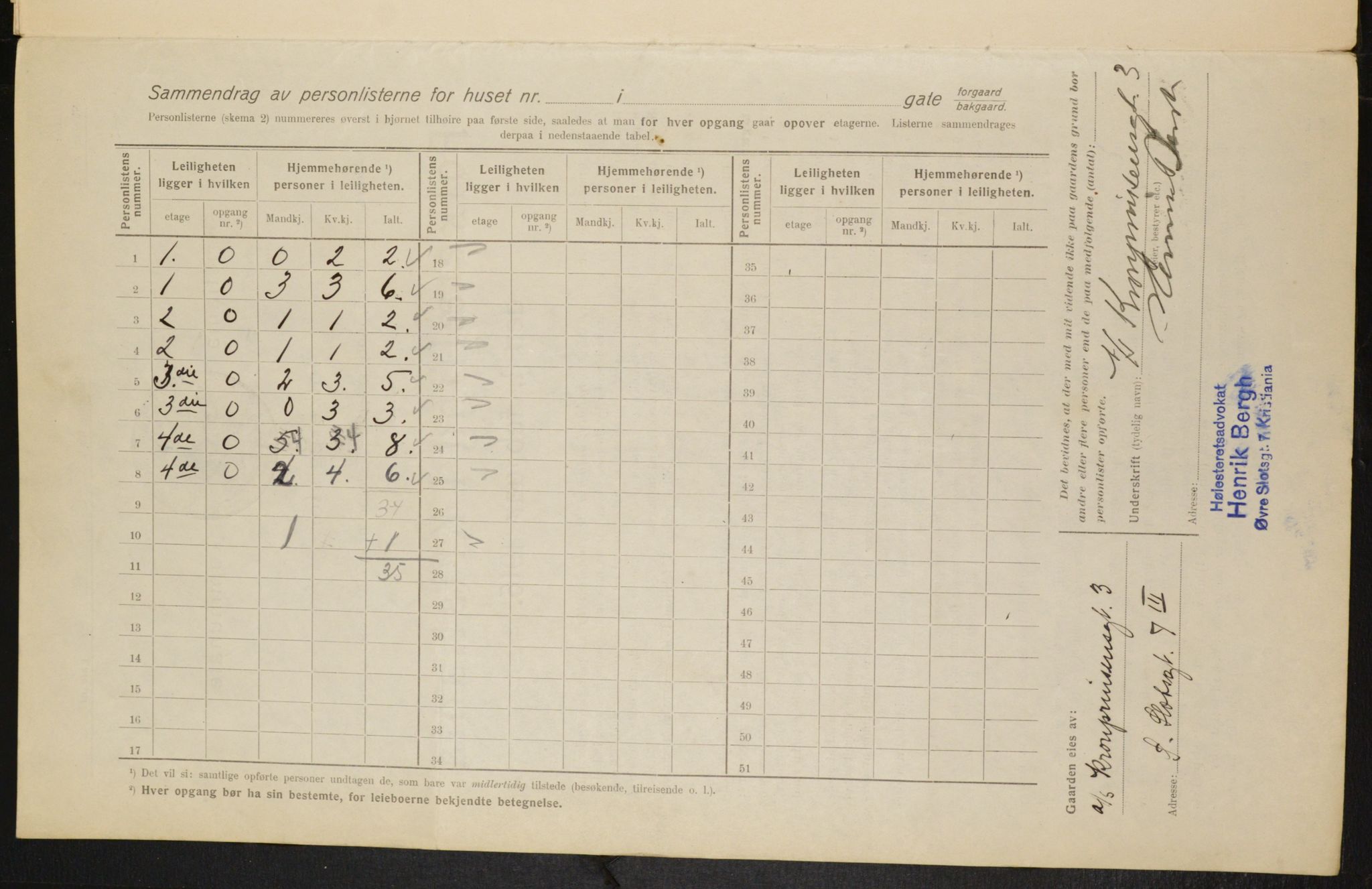 OBA, Kommunal folketelling 1.2.1916 for Kristiania, 1916, s. 55700