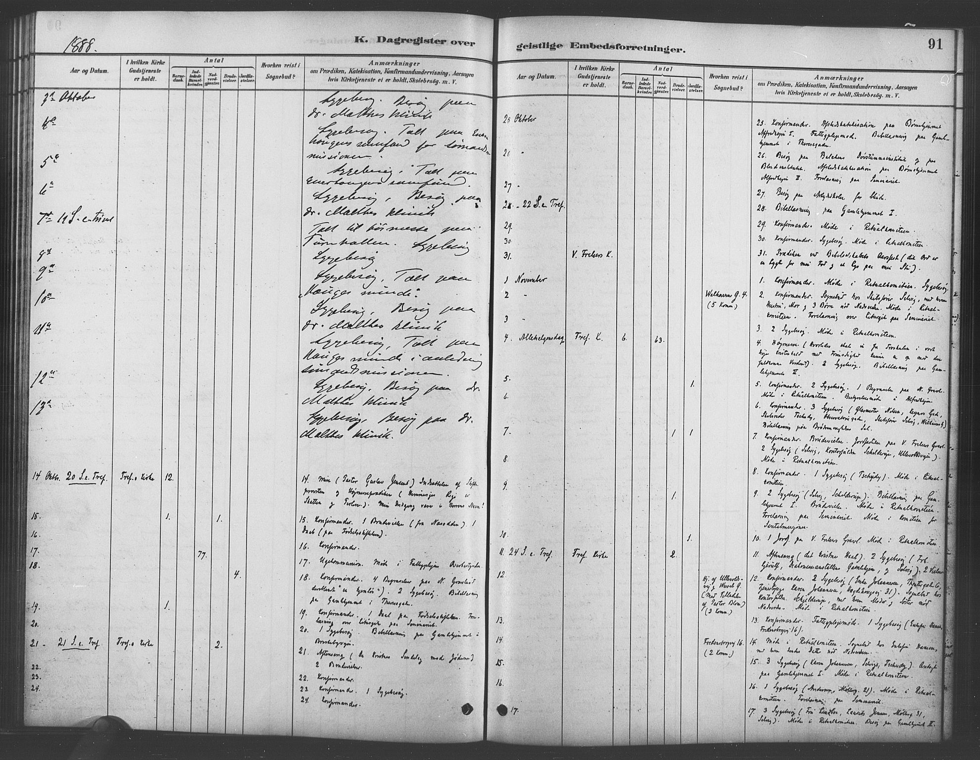 Trefoldighet prestekontor Kirkebøker, AV/SAO-A-10882/I/Ia/L0003: Dagsregister nr. 3, 1881-1901, s. 91