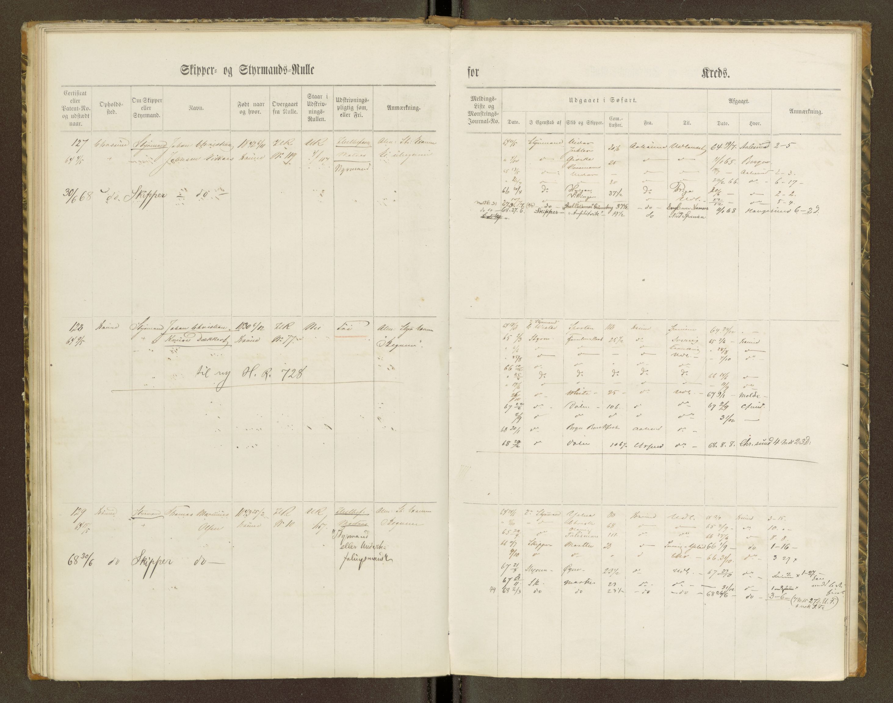 Sjøinnrulleringen - Trondhjemske distrikt, AV/SAT-A-5121/01/L0100/0001: -- / Skipper og styrmannsruller for Ålesund, Molde, Levanger og Namsos kretser, 1860-1868