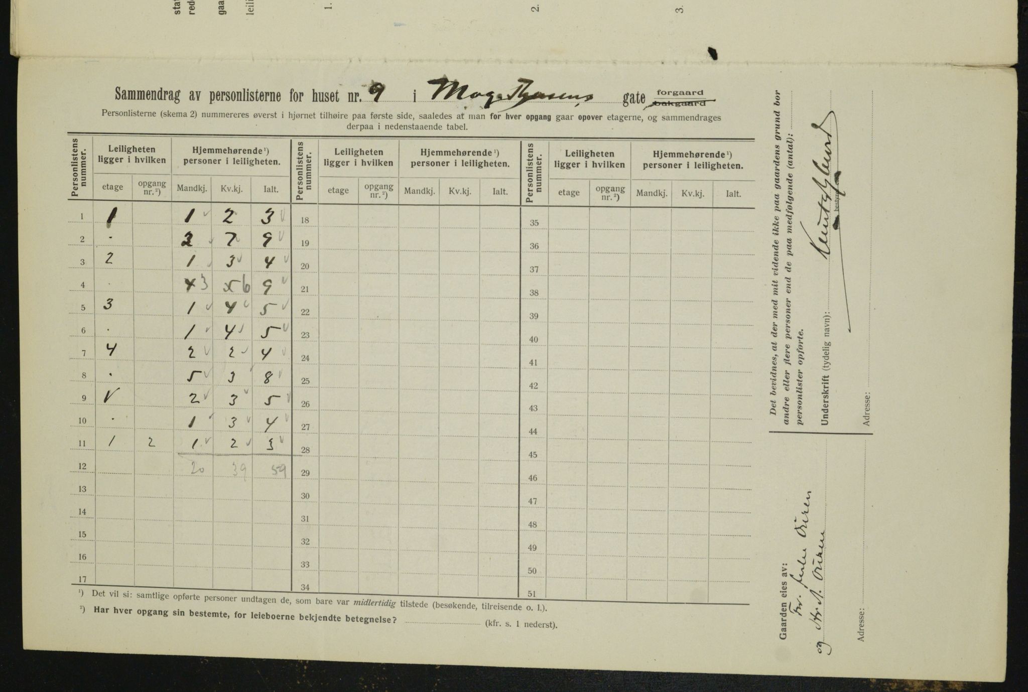 OBA, Kommunal folketelling 1.2.1912 for Kristiania, 1912, s. 66107