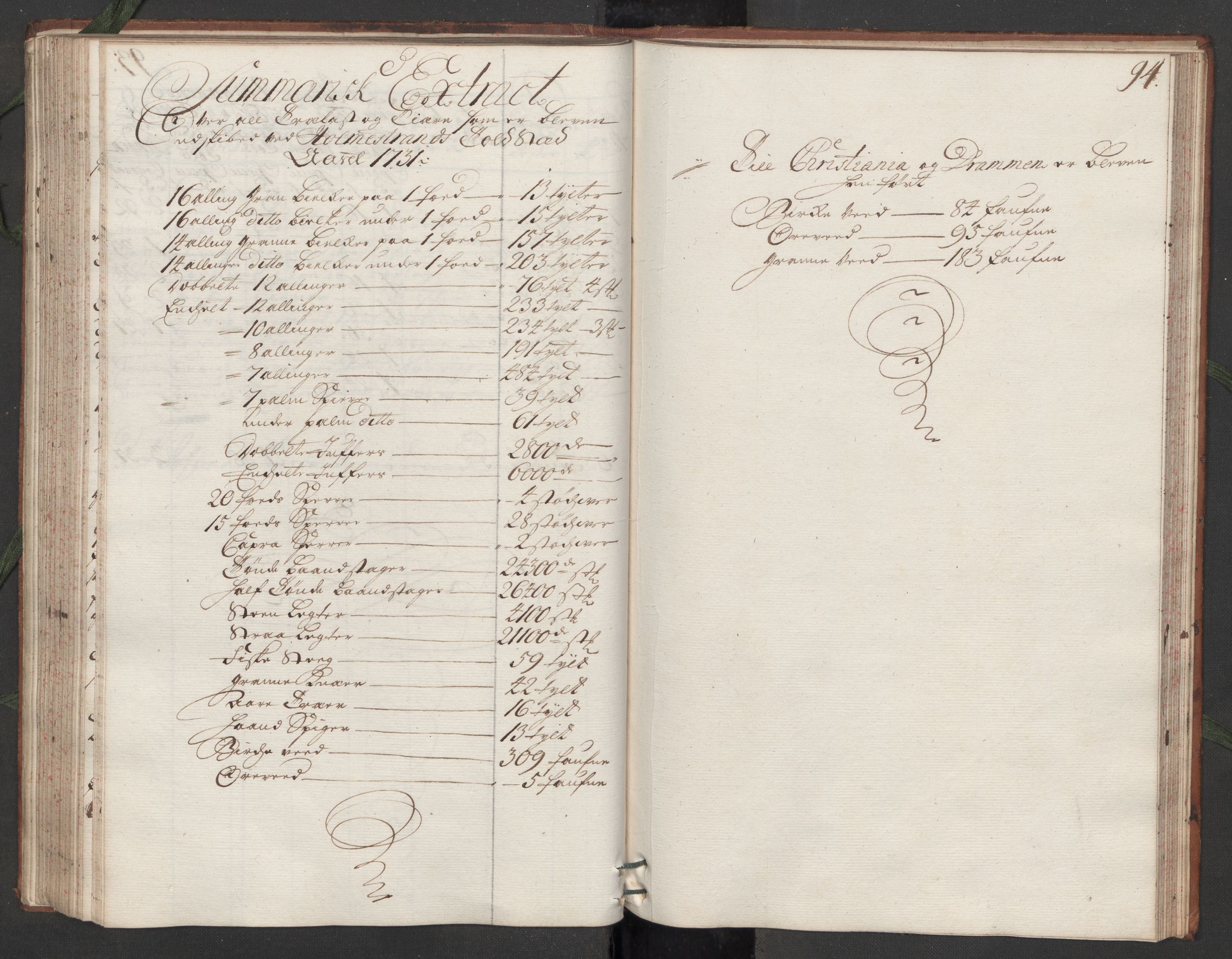 Generaltollkammeret, tollregnskaper, AV/RA-EA-5490/R09/L0007/0001: Tollregnskaper Holmestrand / Hovedtollbok, 1731, s. 93b-94a