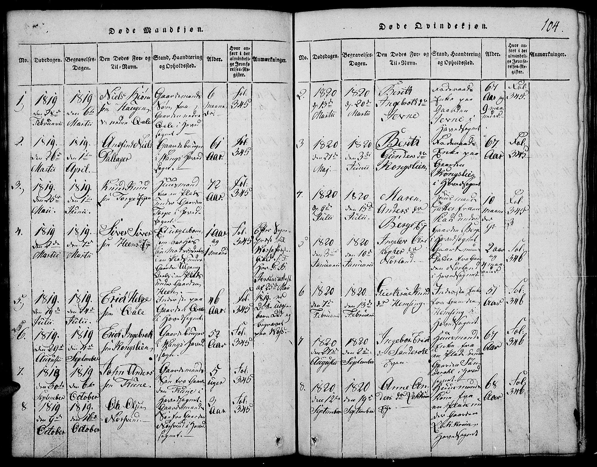 Vang prestekontor, Valdres, AV/SAH-PREST-140/H/Hb/L0002: Klokkerbok nr. 2, 1814-1889, s. 104