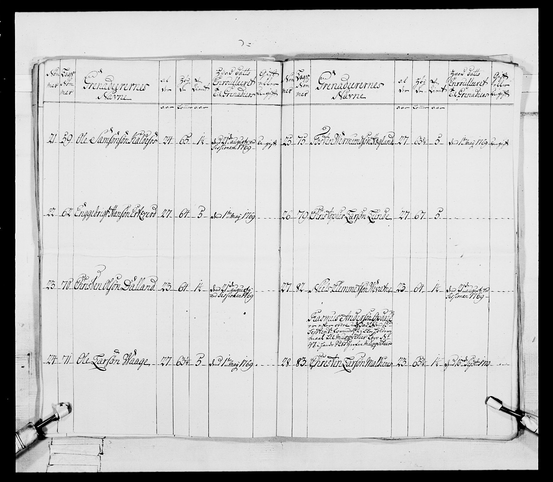 Generalitets- og kommissariatskollegiet, Det kongelige norske kommissariatskollegium, RA/EA-5420/E/Eh/L0092: 2. Bergenhusiske nasjonale infanteriregiment, 1769-1771, s. 393