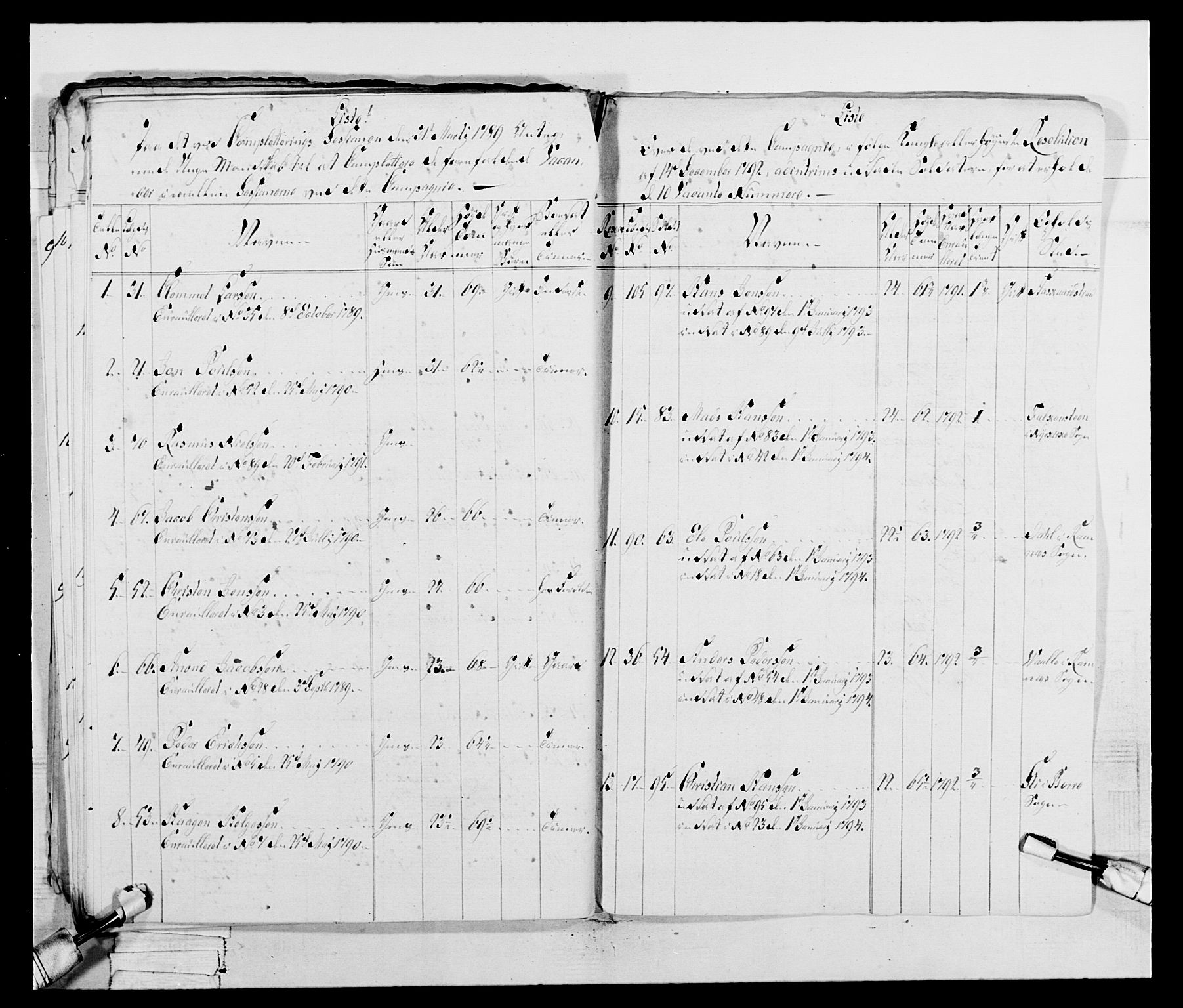 Generalitets- og kommissariatskollegiet, Det kongelige norske kommissariatskollegium, AV/RA-EA-5420/E/Eh/L0047: 2. Akershusiske nasjonale infanteriregiment, 1791-1810, s. 45