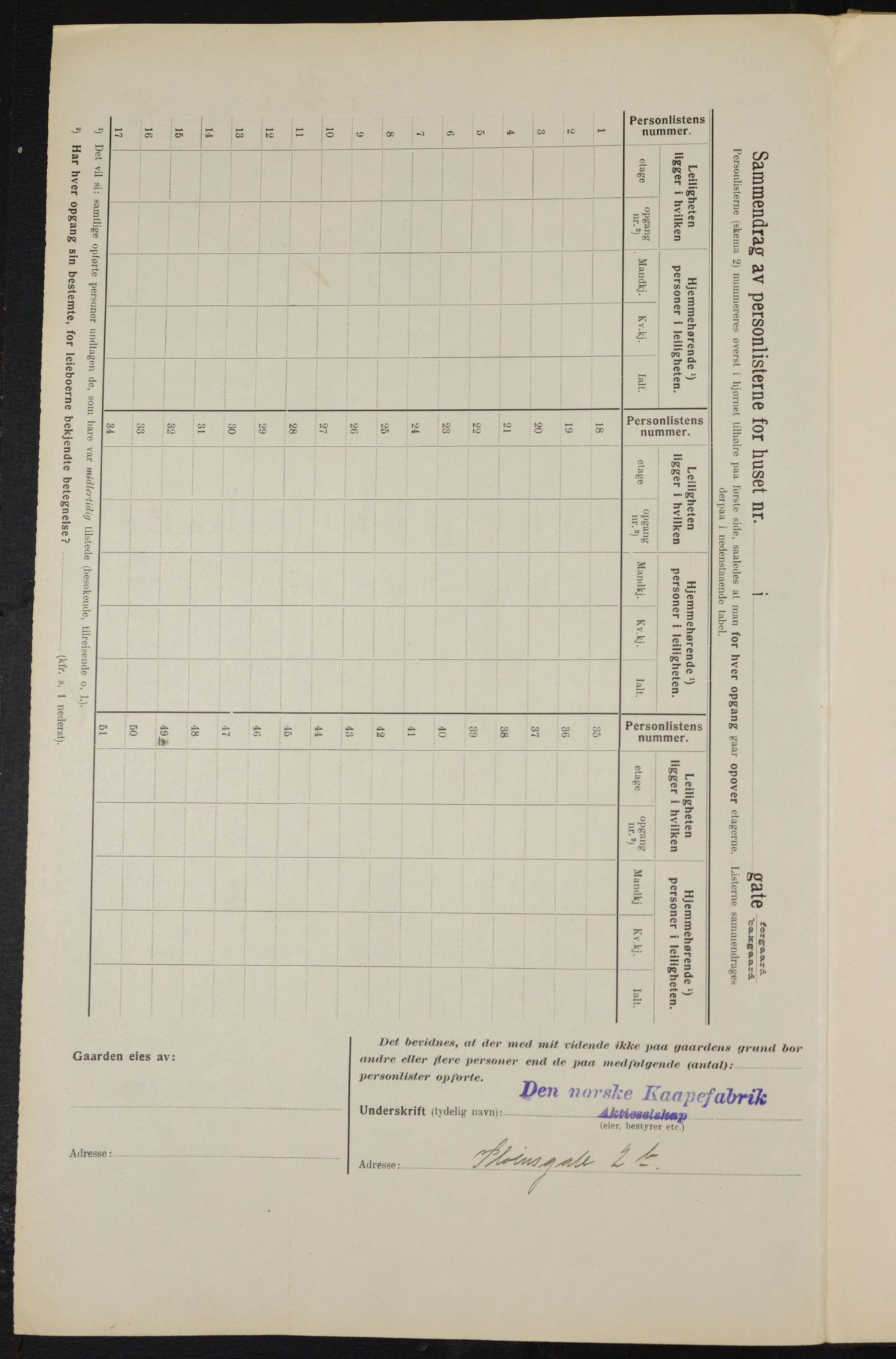 OBA, Kommunal folketelling 1.2.1914 for Kristiania, 1914, s. 80977