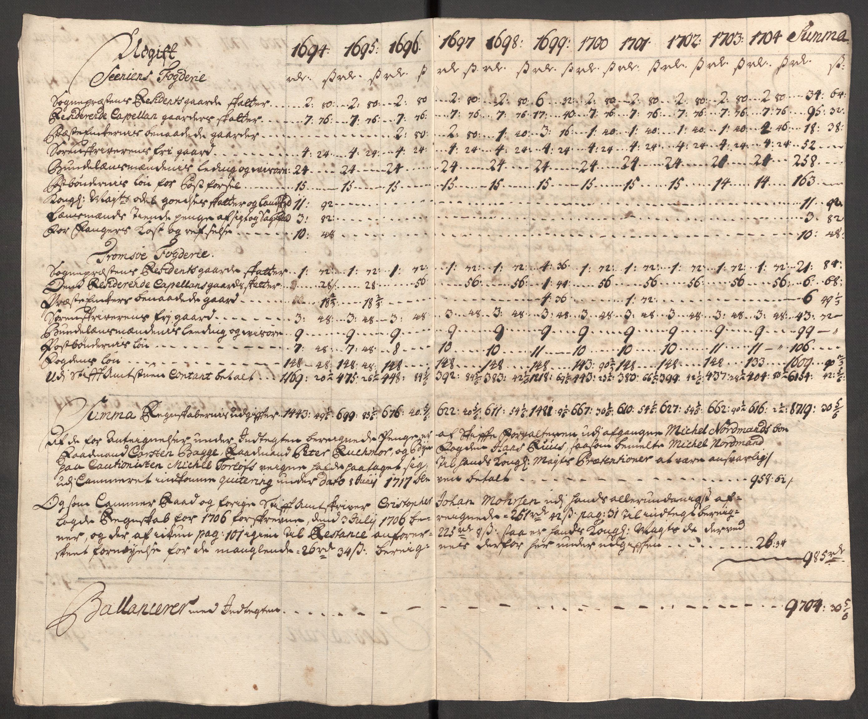 Rentekammeret inntil 1814, Reviderte regnskaper, Fogderegnskap, AV/RA-EA-4092/R68/L4755: Fogderegnskap Senja og Troms, 1700-1704, s. 427