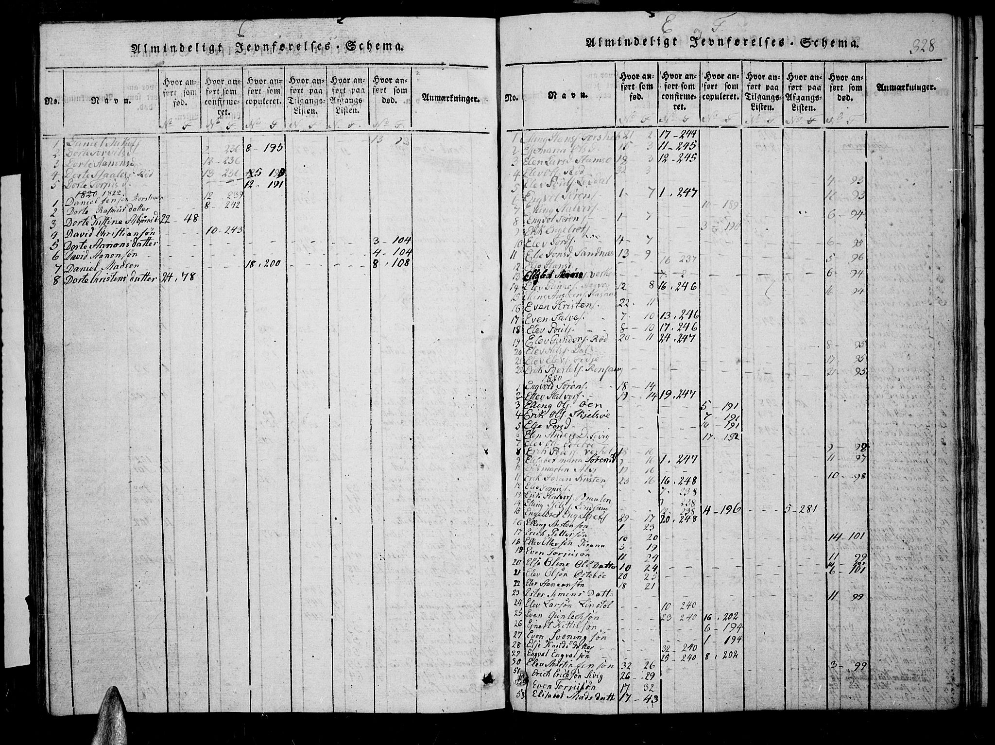 Søndeled sokneprestkontor, AV/SAK-1111-0038/F/Fb/L0002: Klokkerbok nr. B 2, 1816-1839, s. 328