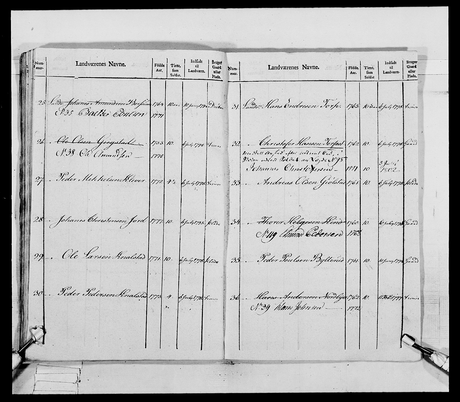 Generalitets- og kommissariatskollegiet, Det kongelige norske kommissariatskollegium, AV/RA-EA-5420/E/Eh/L0031b: Nordafjelske gevorbne infanteriregiment, 1802, s. 218