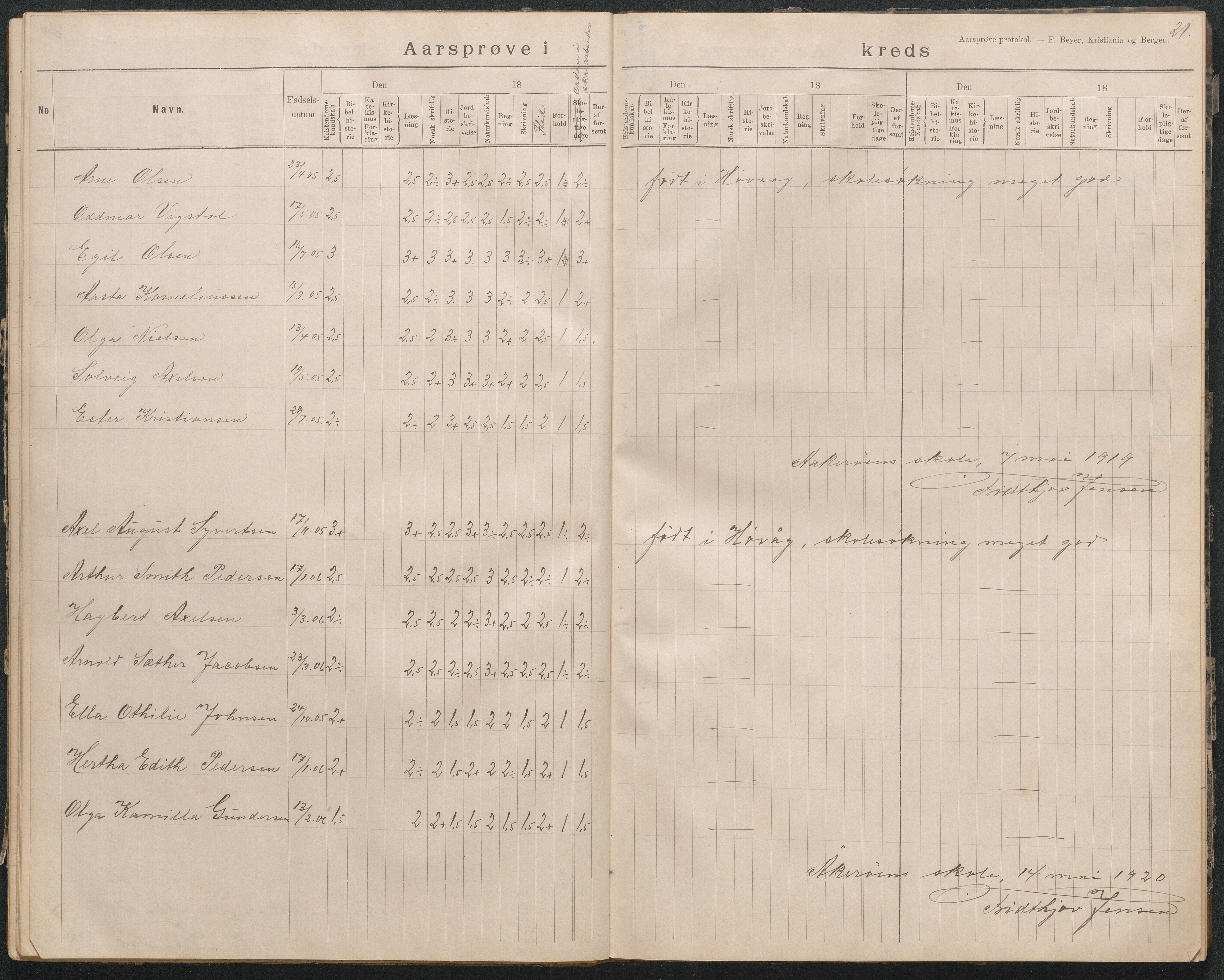 Høvåg kommune, AAKS/KA0927-PK/2/2/L0018: Åkerøy - Årsprøveprotokoll, 1894-1926, s. 21