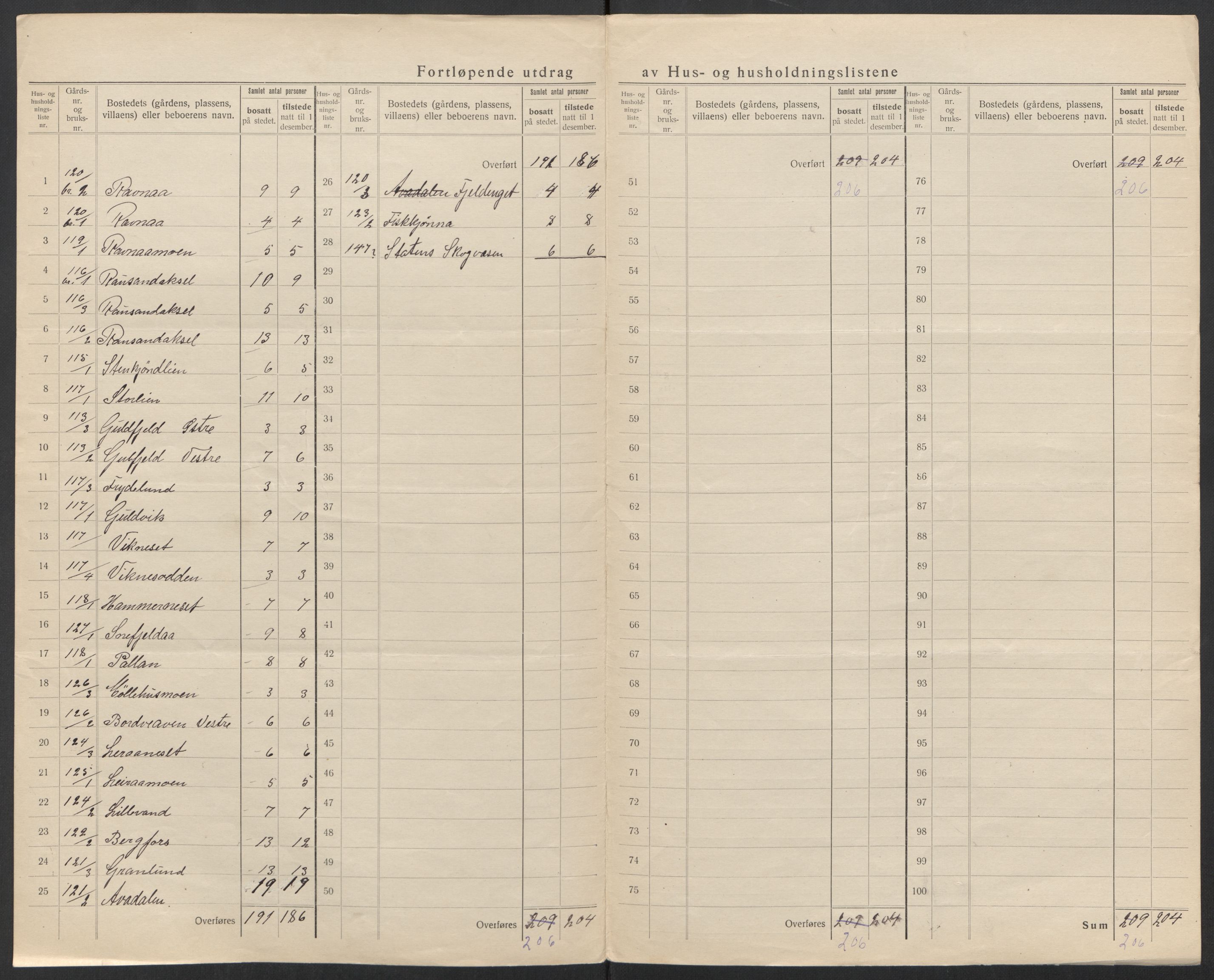 SAT, Folketelling 1920 for 1833 Mo herred, 1920, s. 51