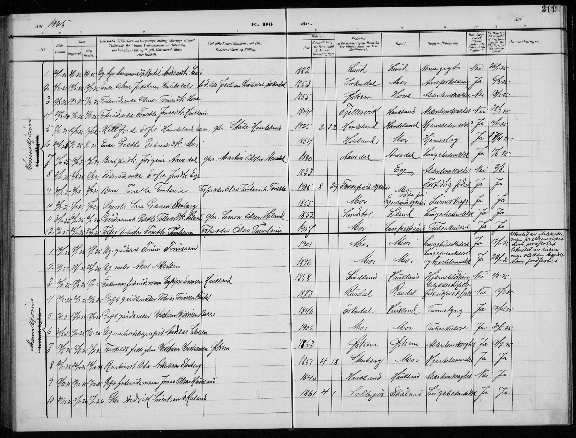 Lund sokneprestkontor, SAST/A-101809/S07/L0008: Klokkerbok nr. B 8, 1902-1936, s. 211