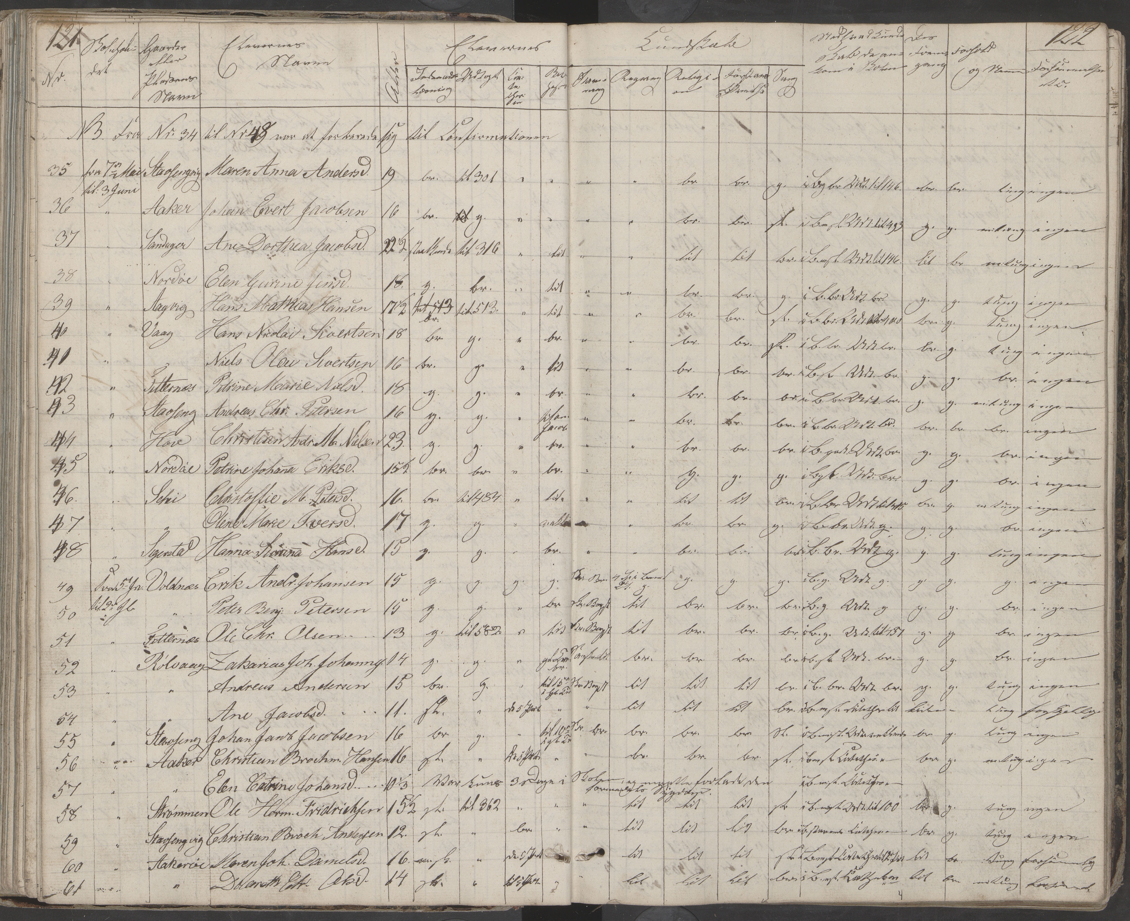 Dønna kommune. Dønnes fastskole, AIN/K-18270.510.01/442/L0001: Skoleprotokoll, 1832-1863