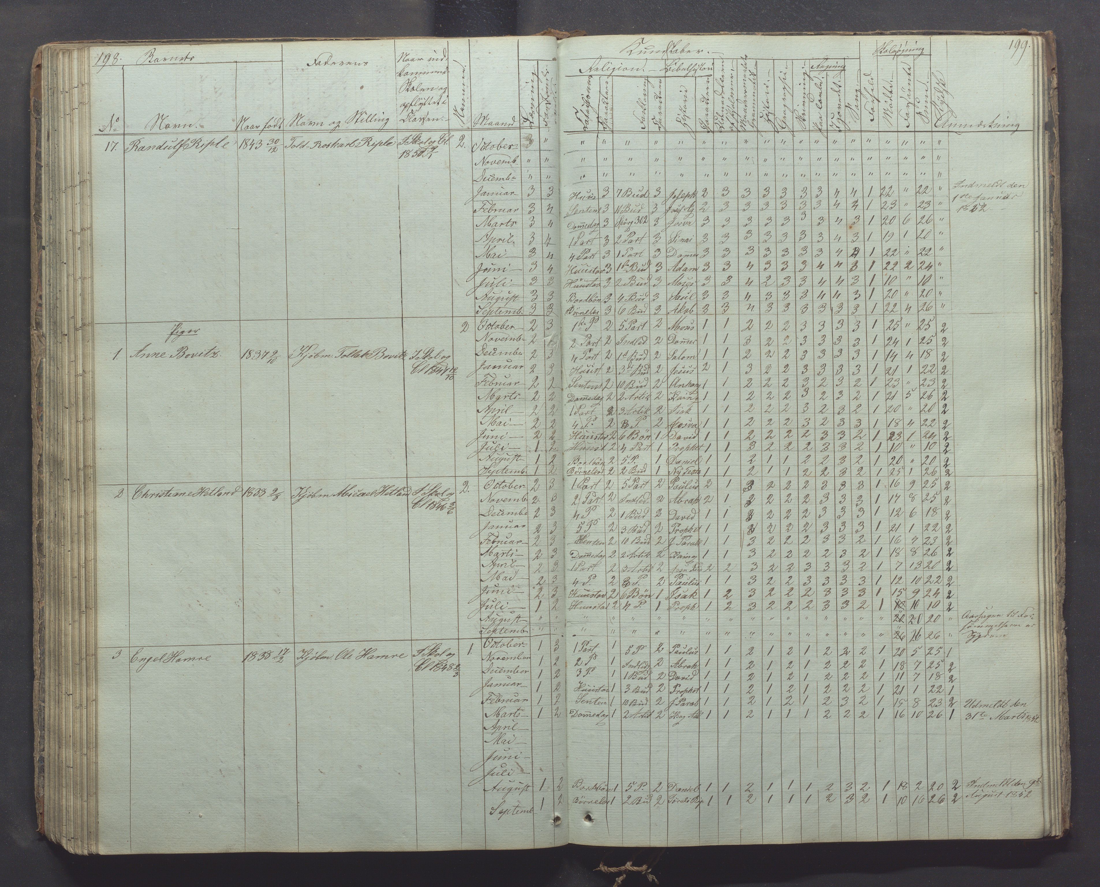 Egersund kommune (Ladested) - Egersund almueskole/folkeskole, IKAR/K-100521/H/L0003: Skoleprotokoll - Faste skole, øverste klasse, 1844-1853, s. 198-199