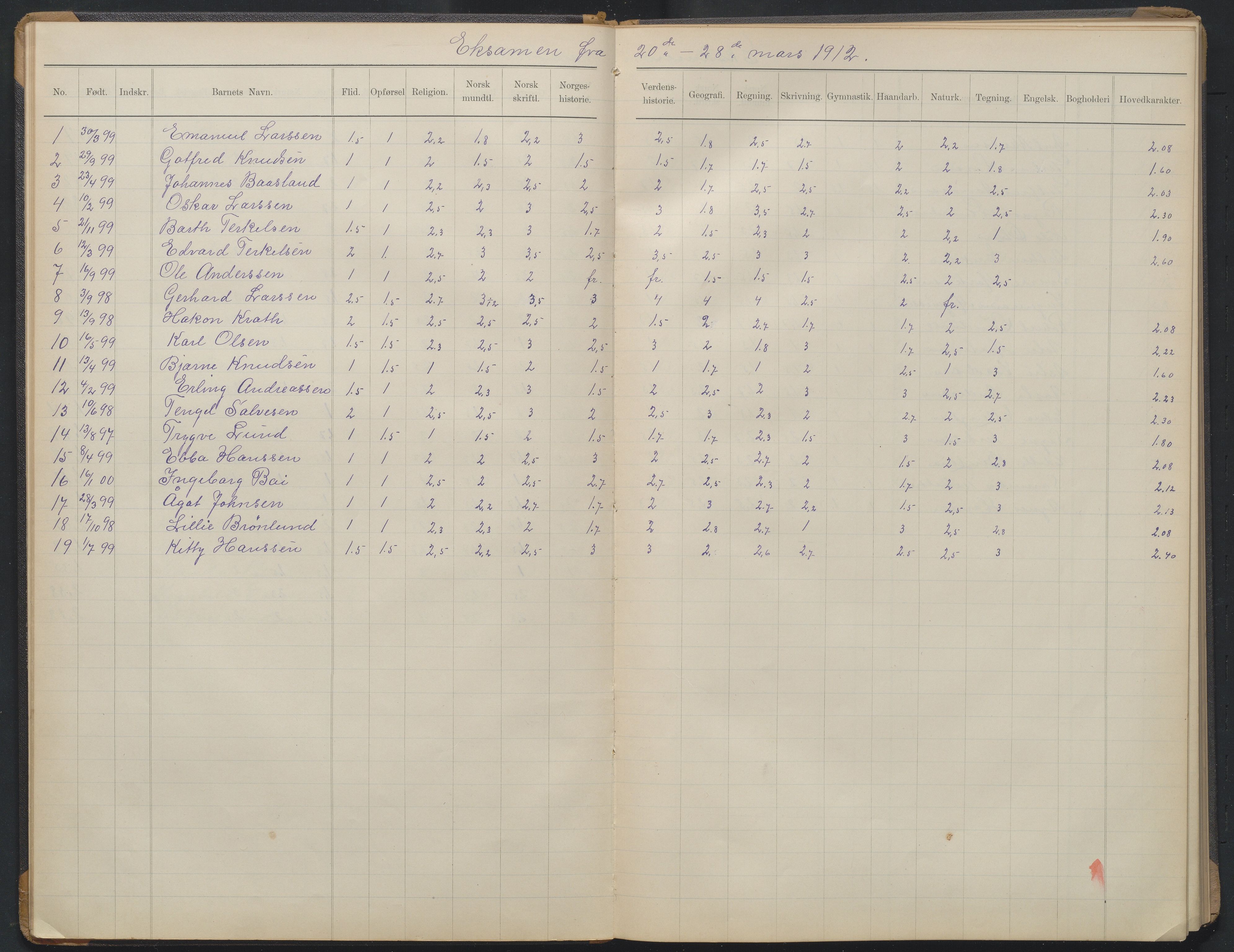 Arendal kommune, Katalog I, AAKS/KA0906-PK-I/07/L0375: Eksamensprotokoll 6. klasse, 1904-1923