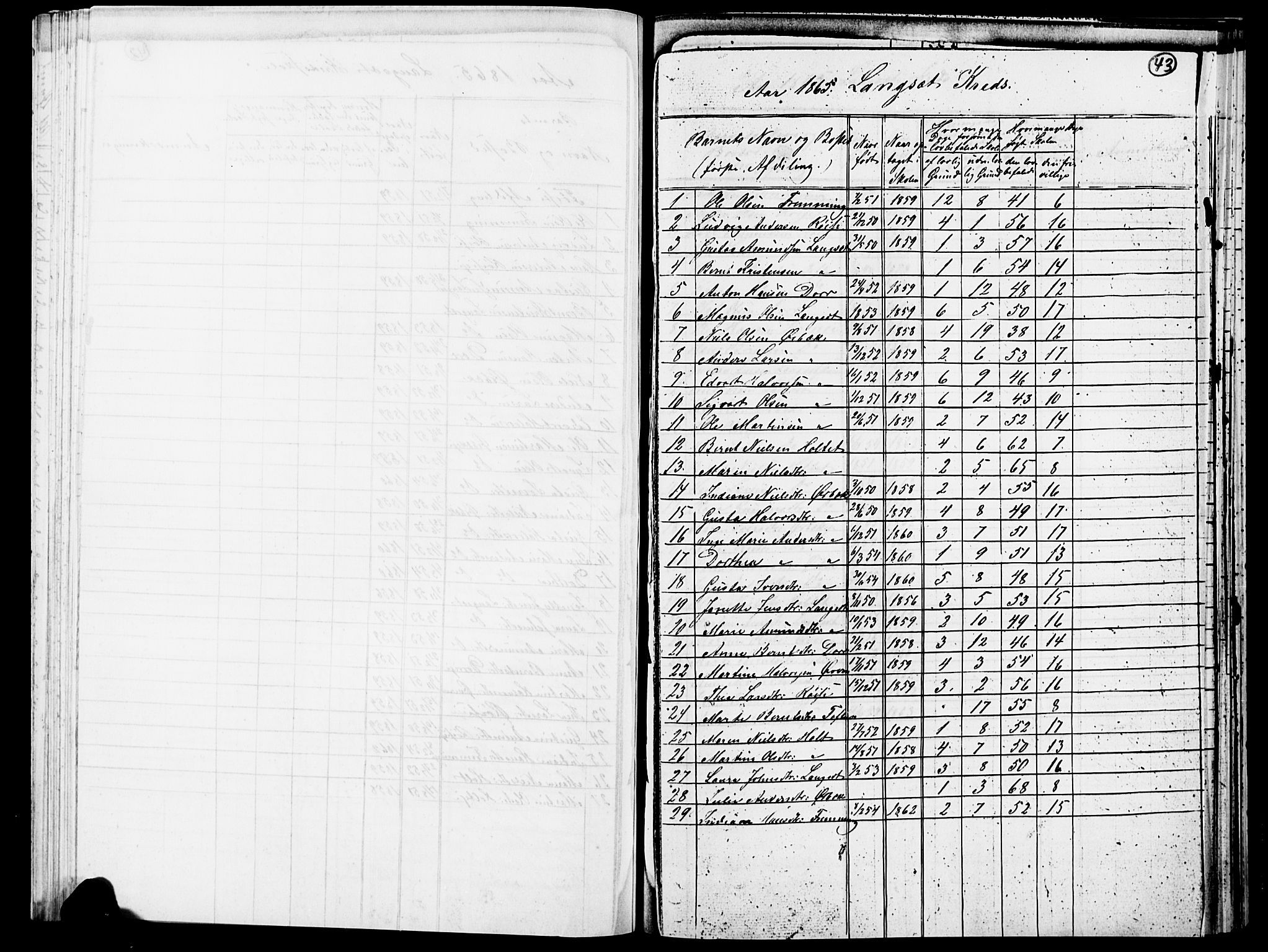 Eidsvoll prestekontor Kirkebøker, AV/SAO-A-10888/O/Oa/L0003: Annen kirkebok nr. 3, 1859-1877, s. 43