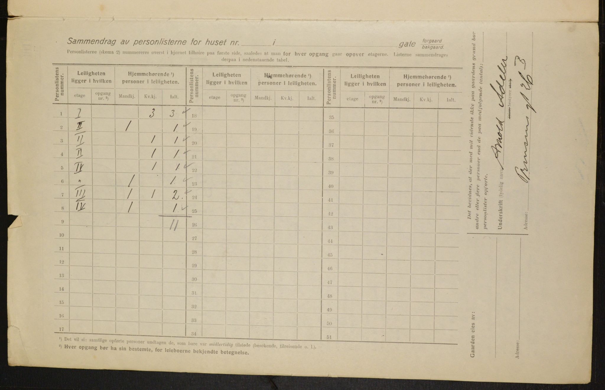 OBA, Kommunal folketelling 1.2.1916 for Kristiania, 1916, s. 55098