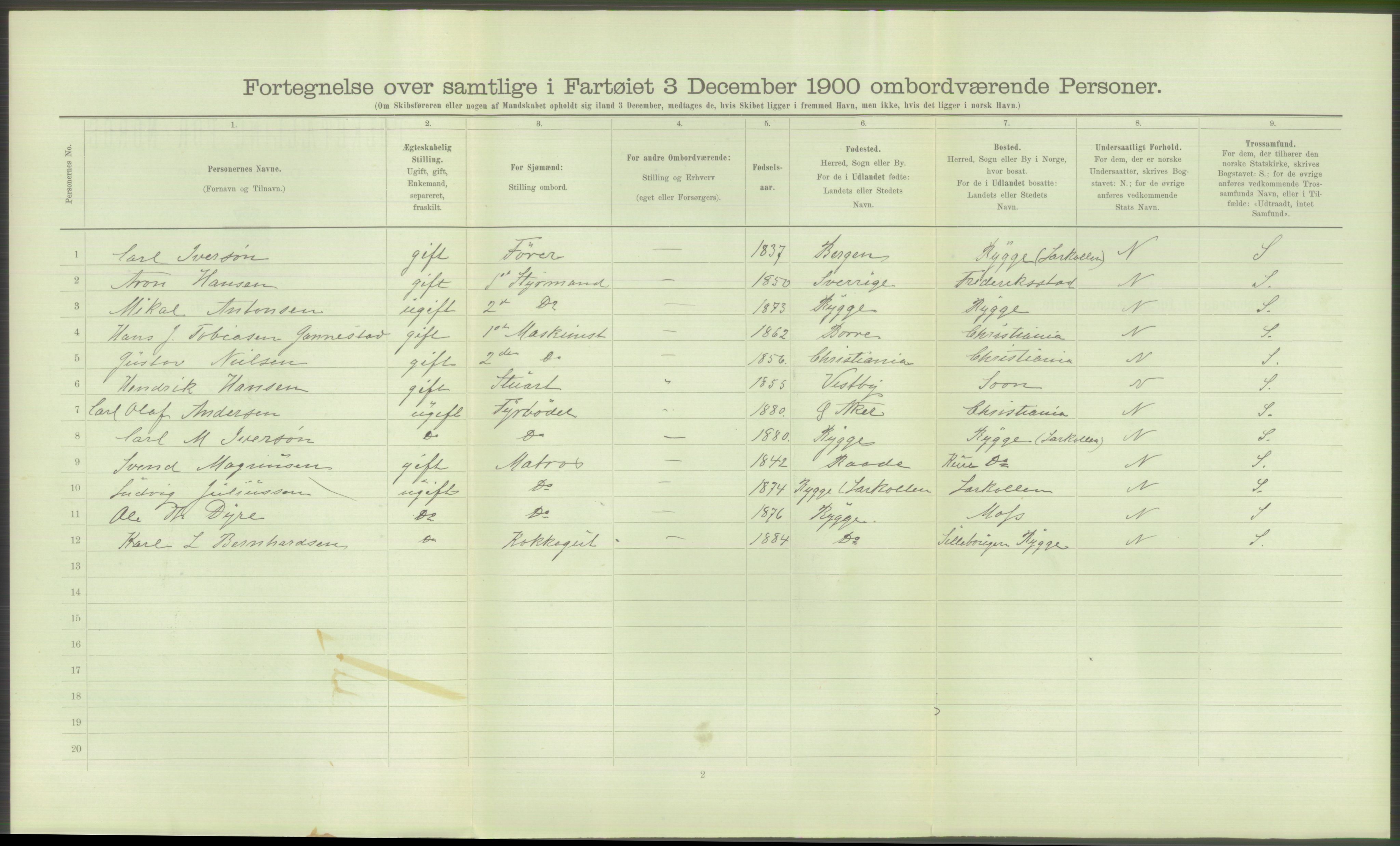 RA, Folketelling 1900 - skipslister med personlister for skip i norske havner, utenlandske havner og til havs, 1900, s. 670