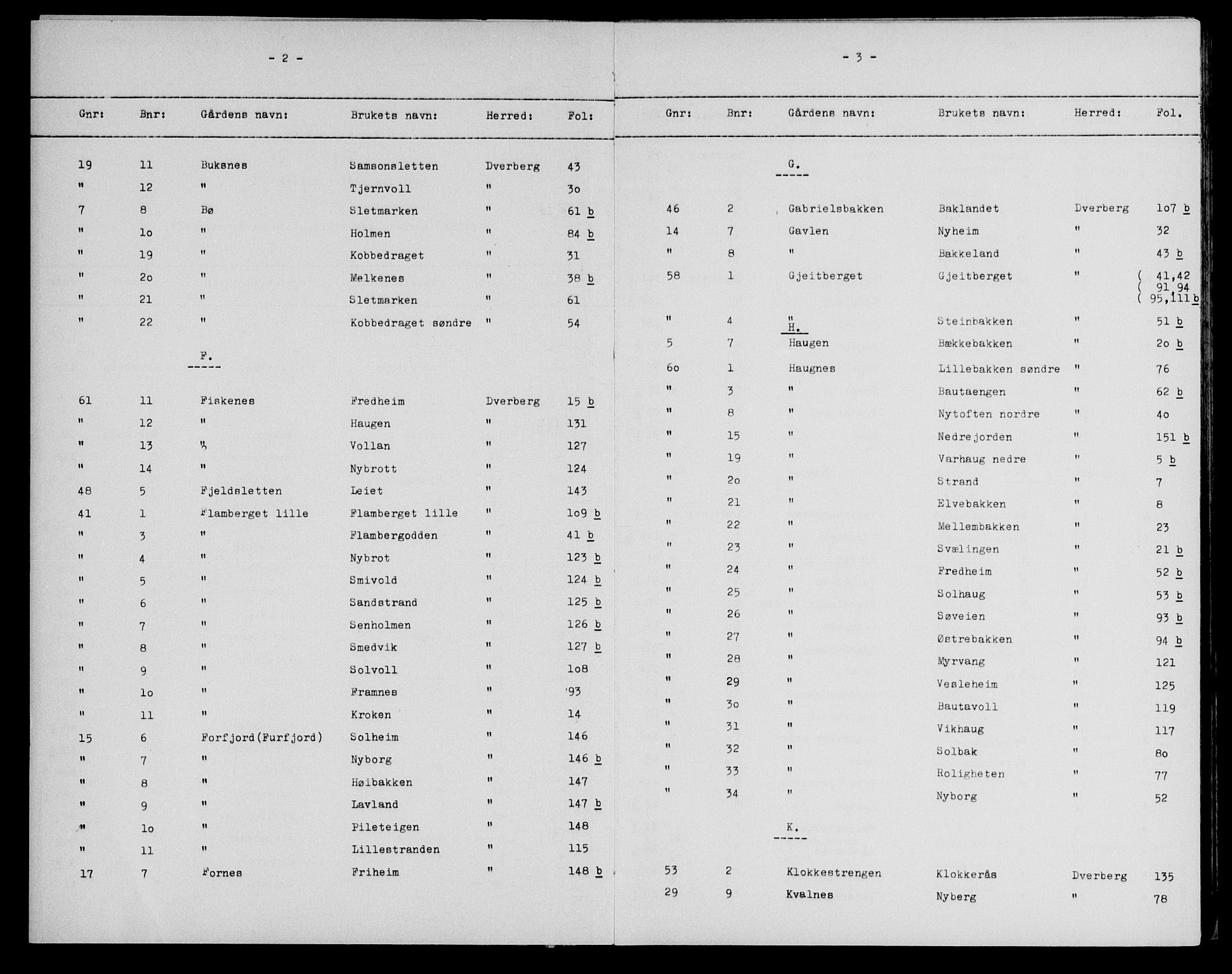 Vesterålen sorenskriveri, SAT/A-4180/1/2/2A/L0047: Panteregister nr. 47, 1895-1932, s. 2-3