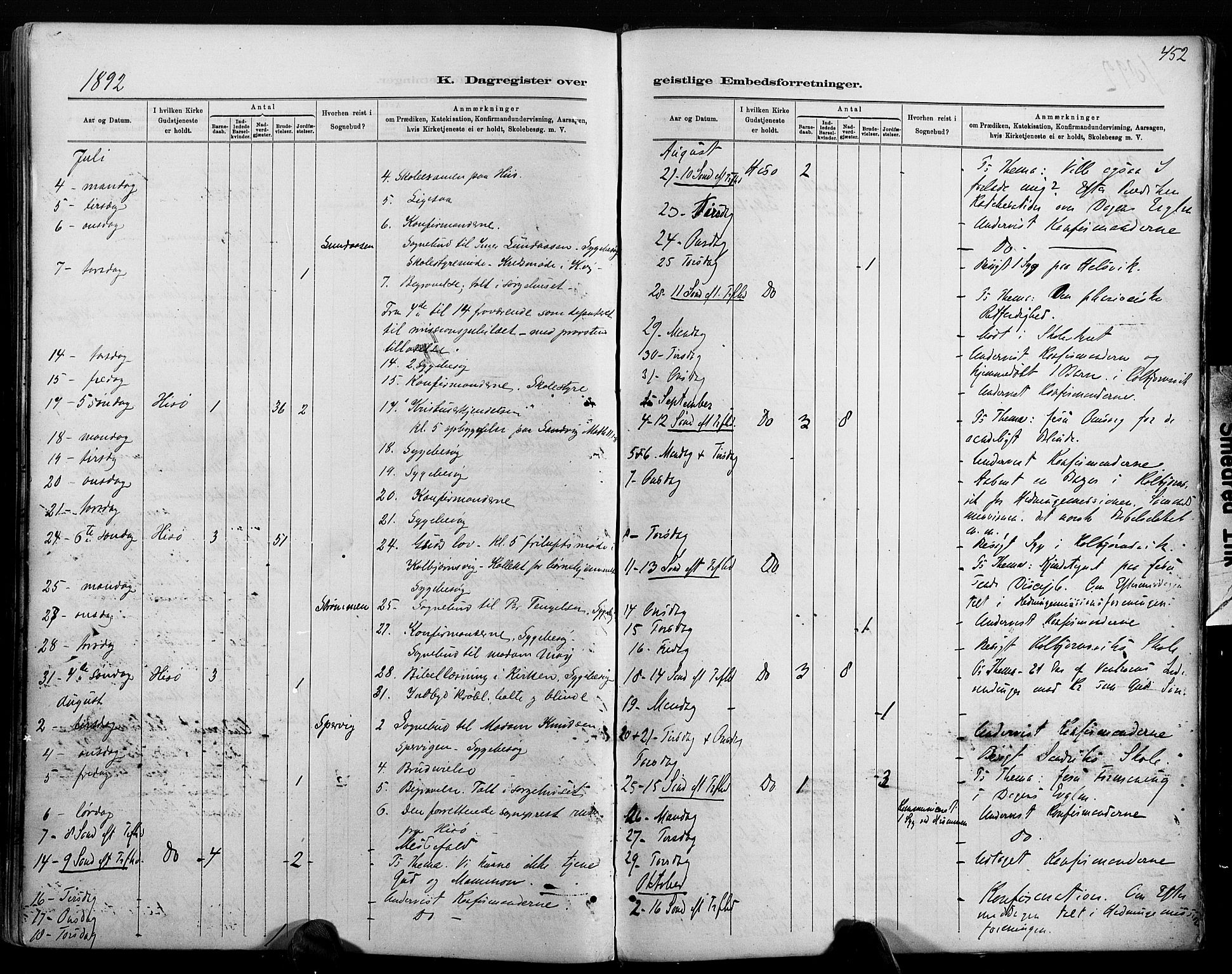 Hisøy sokneprestkontor, AV/SAK-1111-0020/F/Fa/L0003: Ministerialbok nr. A 3, 1881-1894, s. 452