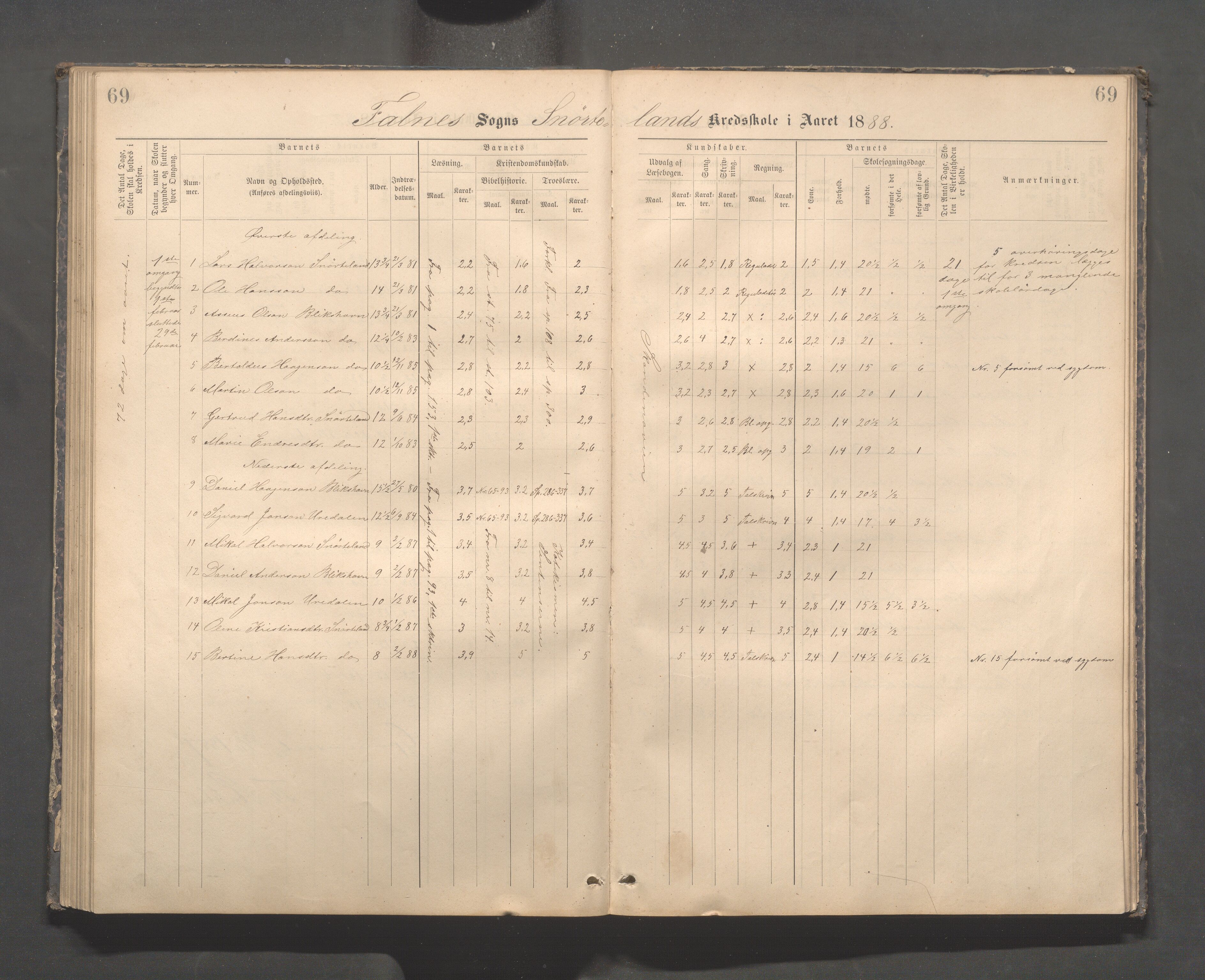 Skudenes kommune - Dale - Hillesland - Snørteland skolekretser, IKAR/A-306/H/L0003: Dale - Hillesland - Snørteland, 1883-1892, s. 69