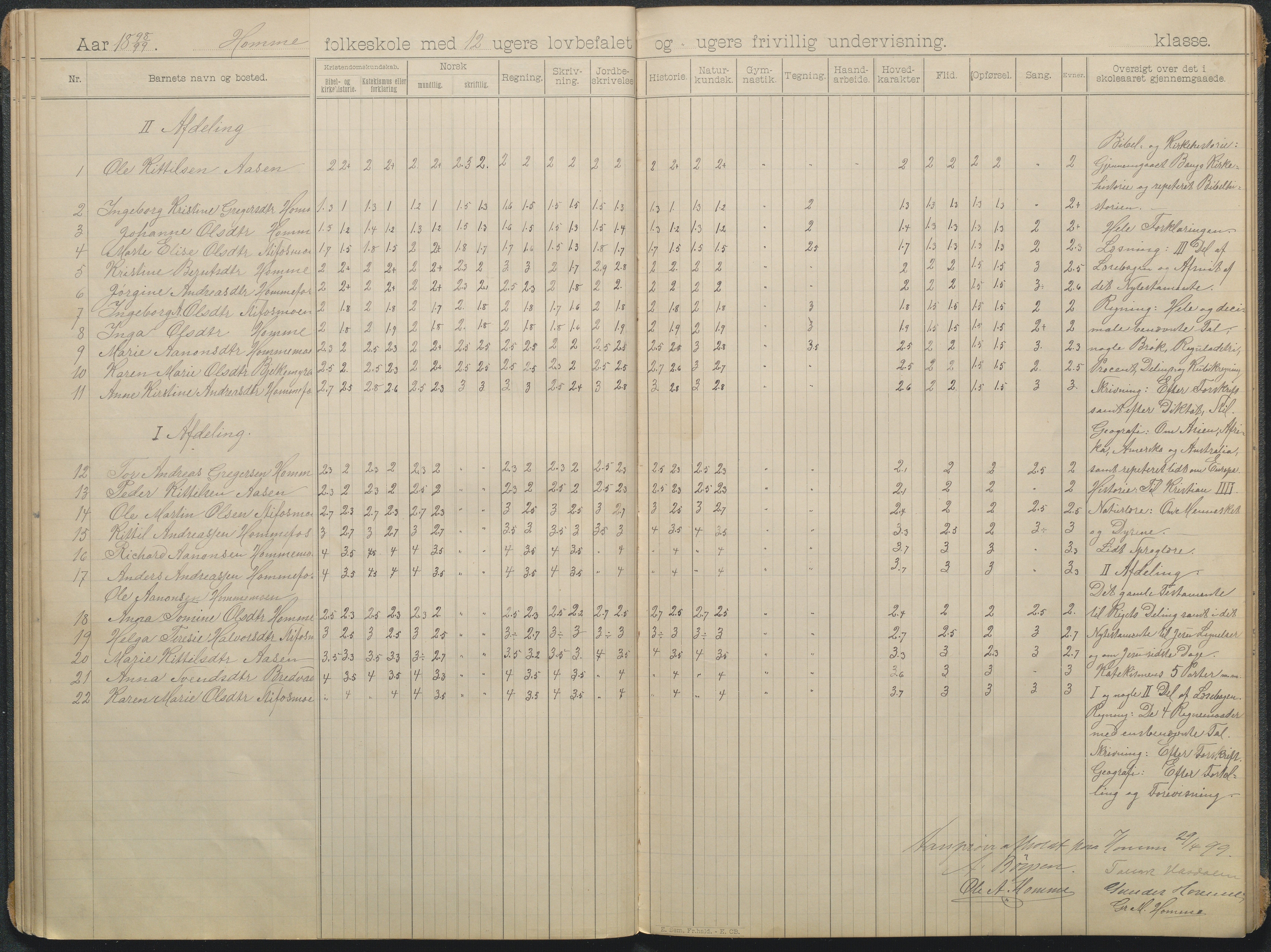 Søndeled kommune, AAKS/KA0913-PK/1/05/05f/L0006: skoleprotokoll, 1895-1901, s. 15b