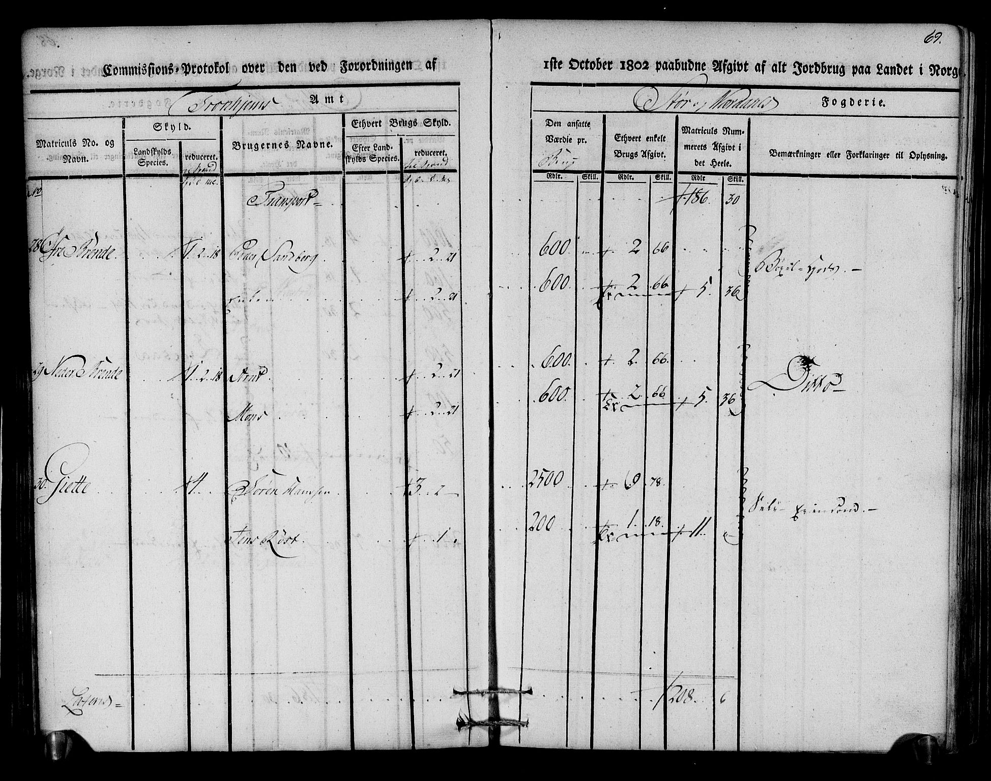 Rentekammeret inntil 1814, Realistisk ordnet avdeling, AV/RA-EA-4070/N/Ne/Nea/L0148: Stjørdal og Verdal fogderi. Kommisjonsprotokoll, 1803, s. 70