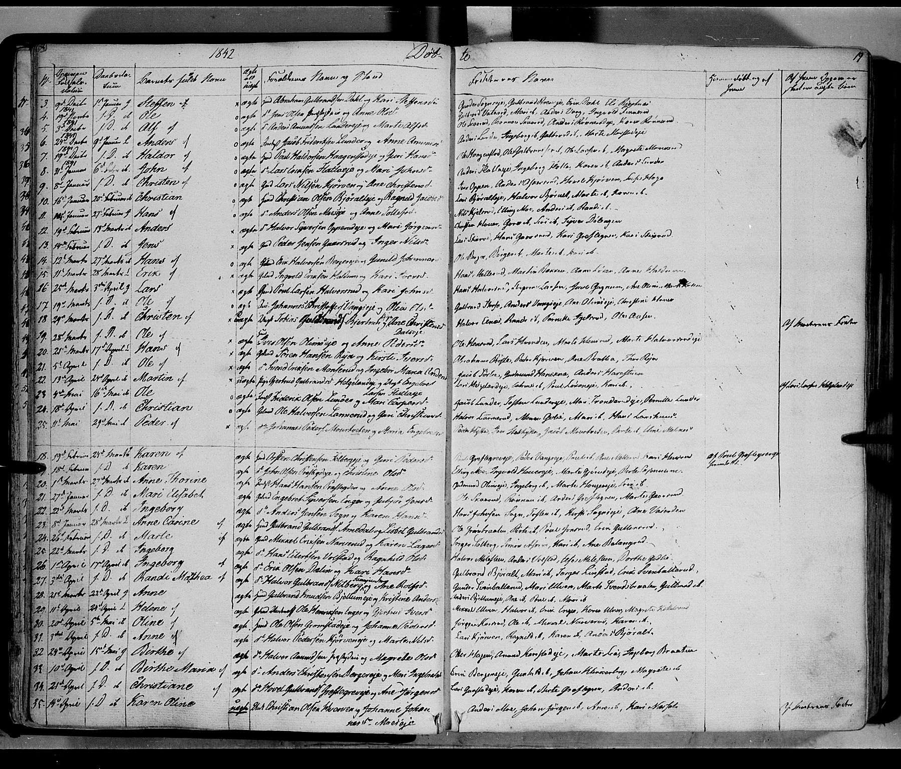 Jevnaker prestekontor, AV/SAH-PREST-116/H/Ha/Haa/L0006: Ministerialbok nr. 6, 1837-1857, s. 19