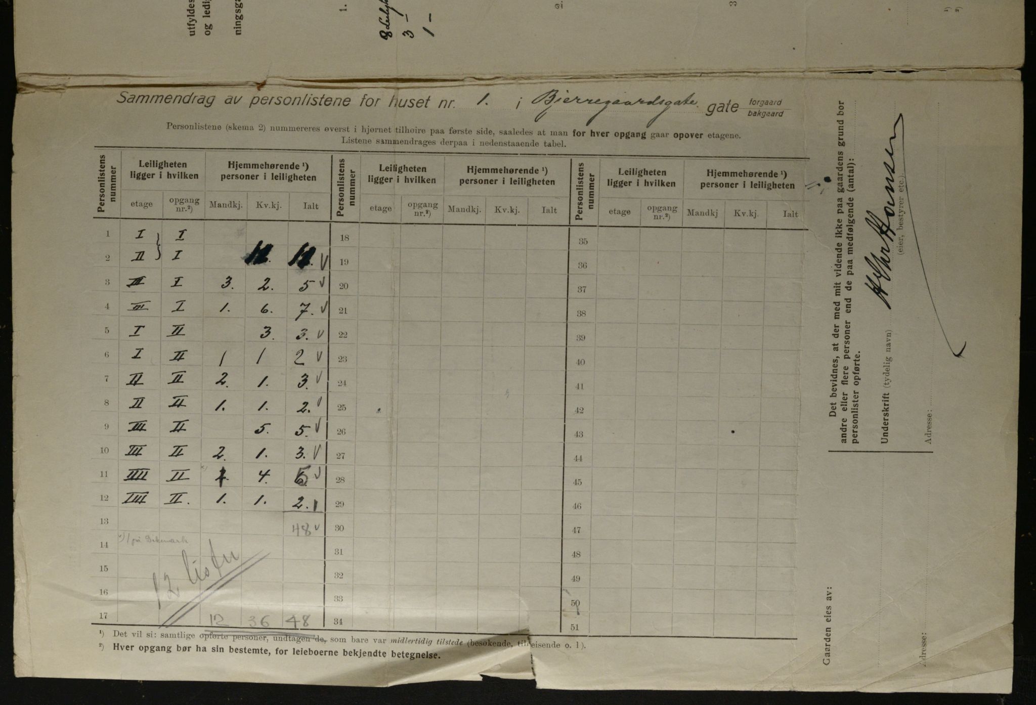 OBA, Kommunal folketelling 1.12.1923 for Kristiania, 1923, s. 6476