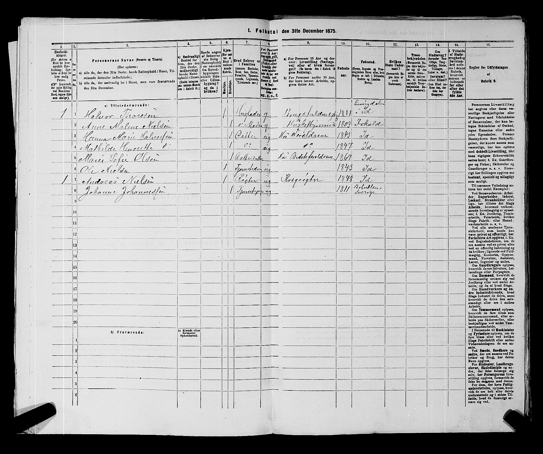 RA, Folketelling 1875 for 0117P Idd prestegjeld, 1875, s. 170