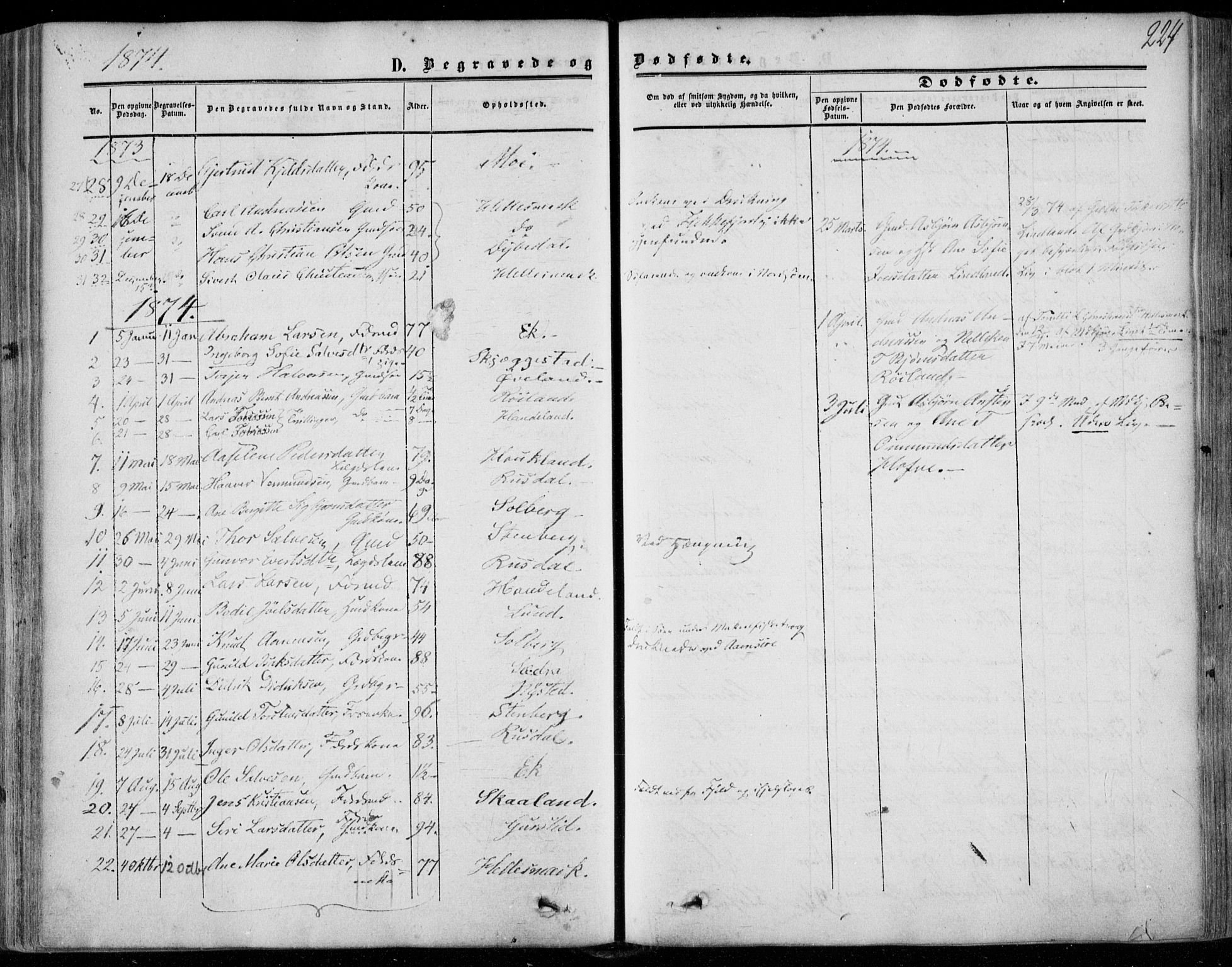 Lund sokneprestkontor, AV/SAST-A-101809/S06/L0009: Ministerialbok nr. A 8, 1853-1877, s. 224