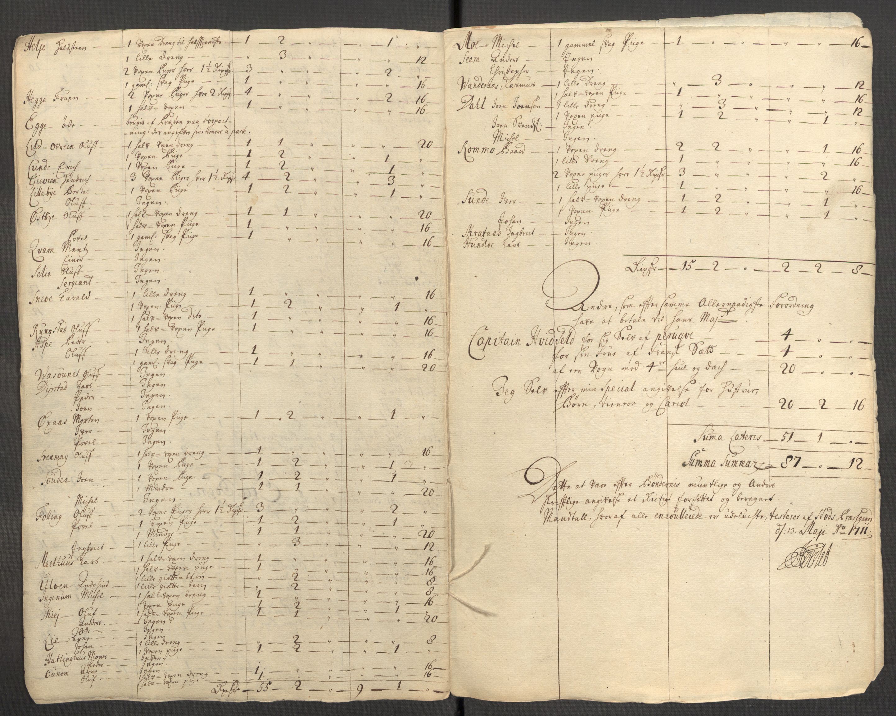 Rentekammeret inntil 1814, Reviderte regnskaper, Fogderegnskap, RA/EA-4092/R63/L4319: Fogderegnskap Inderøy, 1711, s. 246