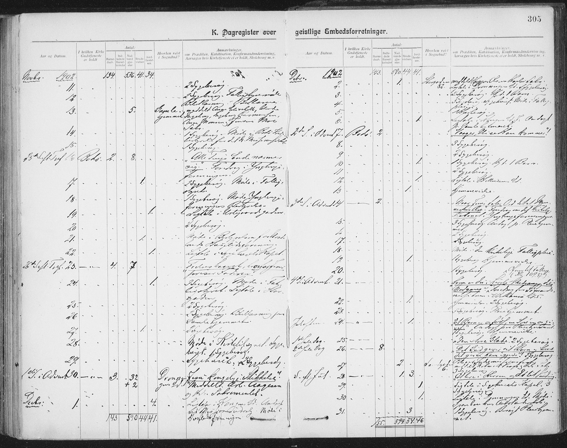 Ministerialprotokoller, klokkerbøker og fødselsregistre - Nordland, AV/SAT-A-1459/801/L0012: Ministerialbok nr. 801A12, 1900-1916, s. 305