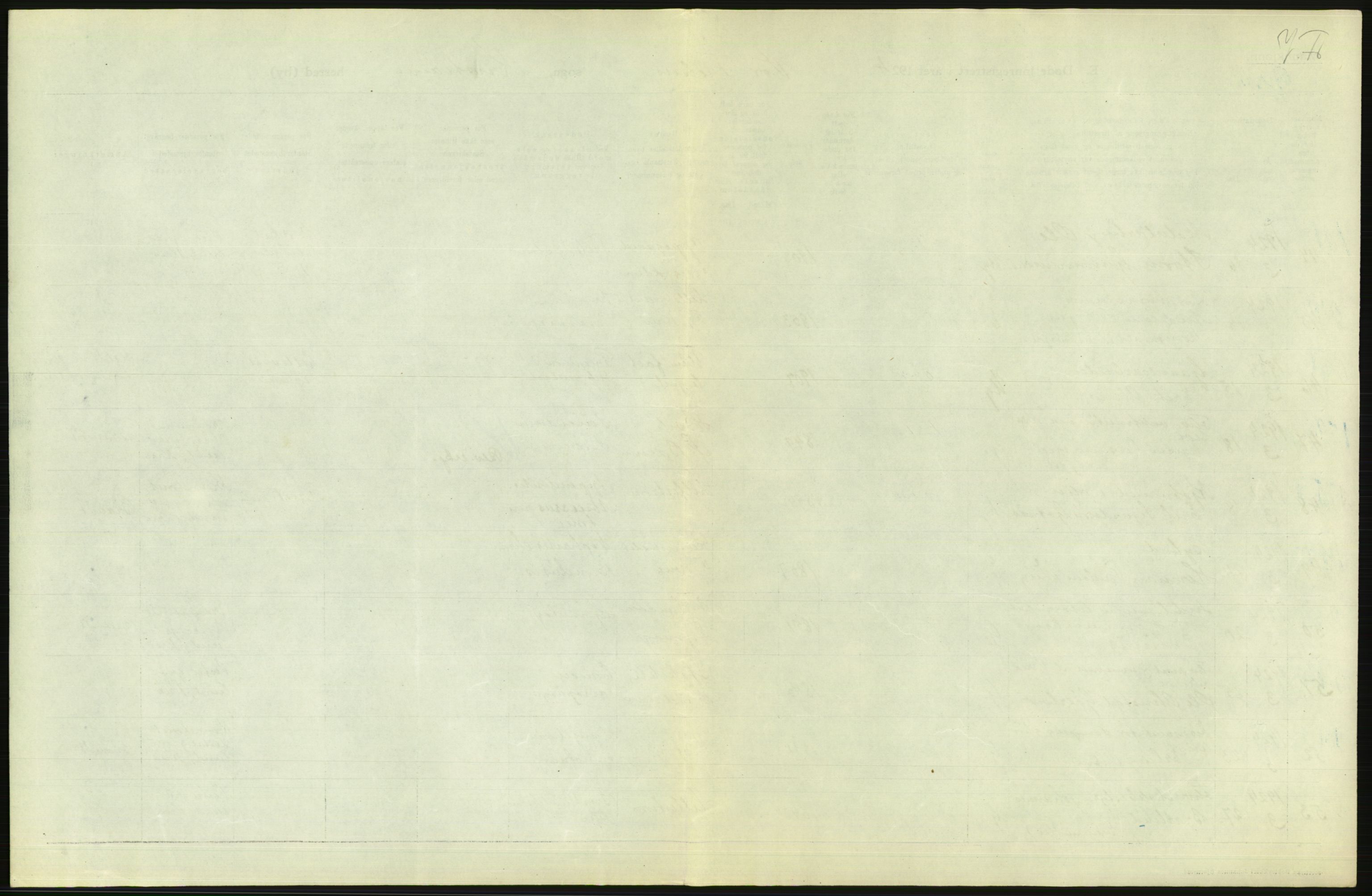 Statistisk sentralbyrå, Sosiodemografiske emner, Befolkning, AV/RA-S-2228/D/Df/Dfc/Dfcd/L0008: Kristiania: Døde menn, 1924, s. 11