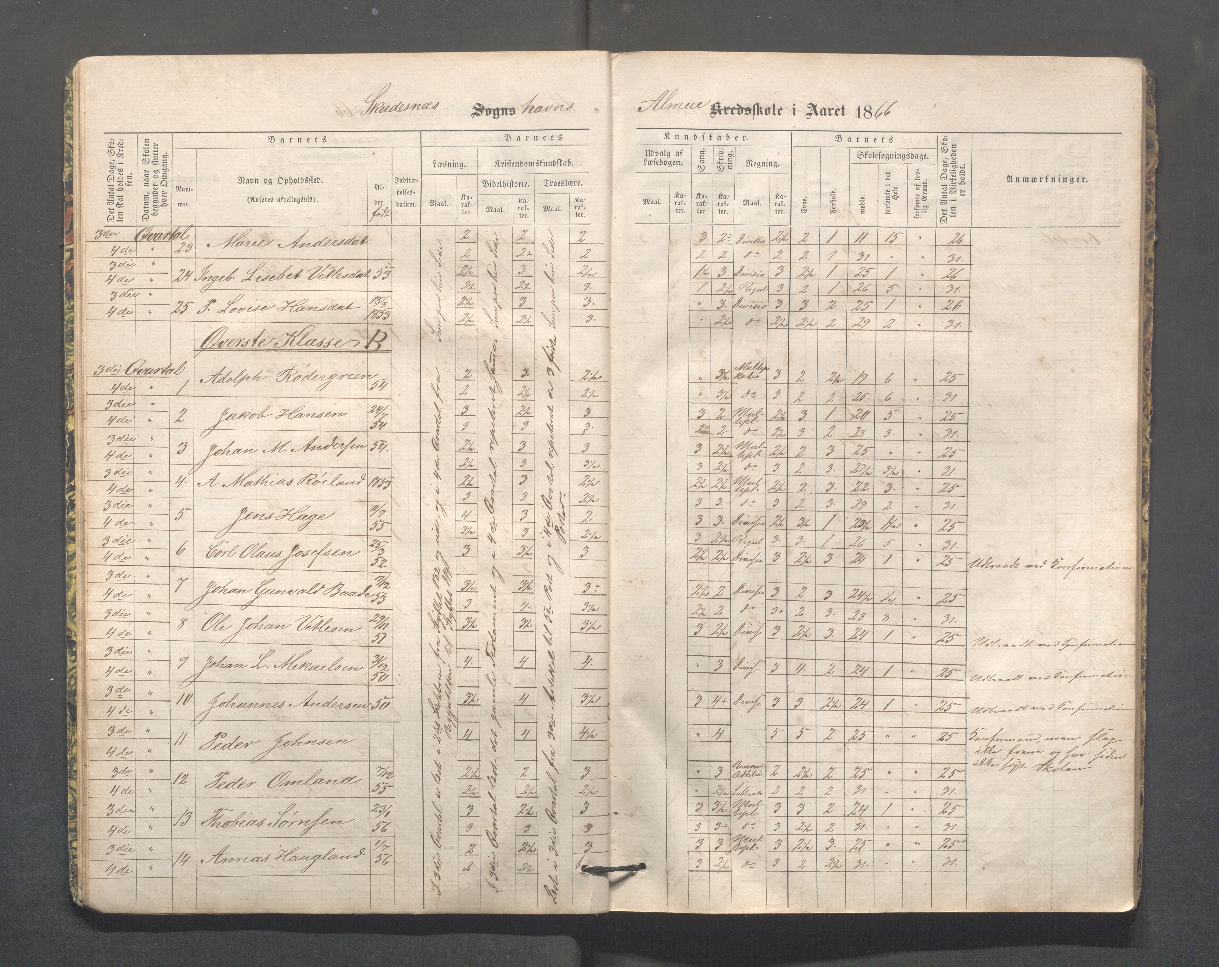 Skudeneshavn kommune - Skudeneshavn skole, IKAR/A-373/F/L0002: Karakterprotokoll, 1866-1872, s. 12