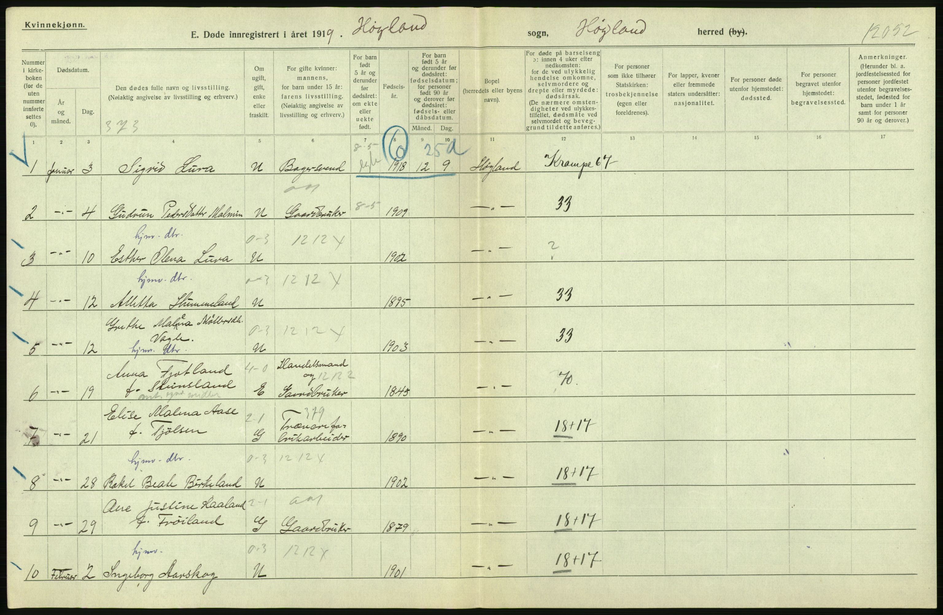 Statistisk sentralbyrå, Sosiodemografiske emner, Befolkning, AV/RA-S-2228/D/Df/Dfb/Dfbi/L0030: Rogaland fylke: Døde. Bygder og byer., 1919, s. 242