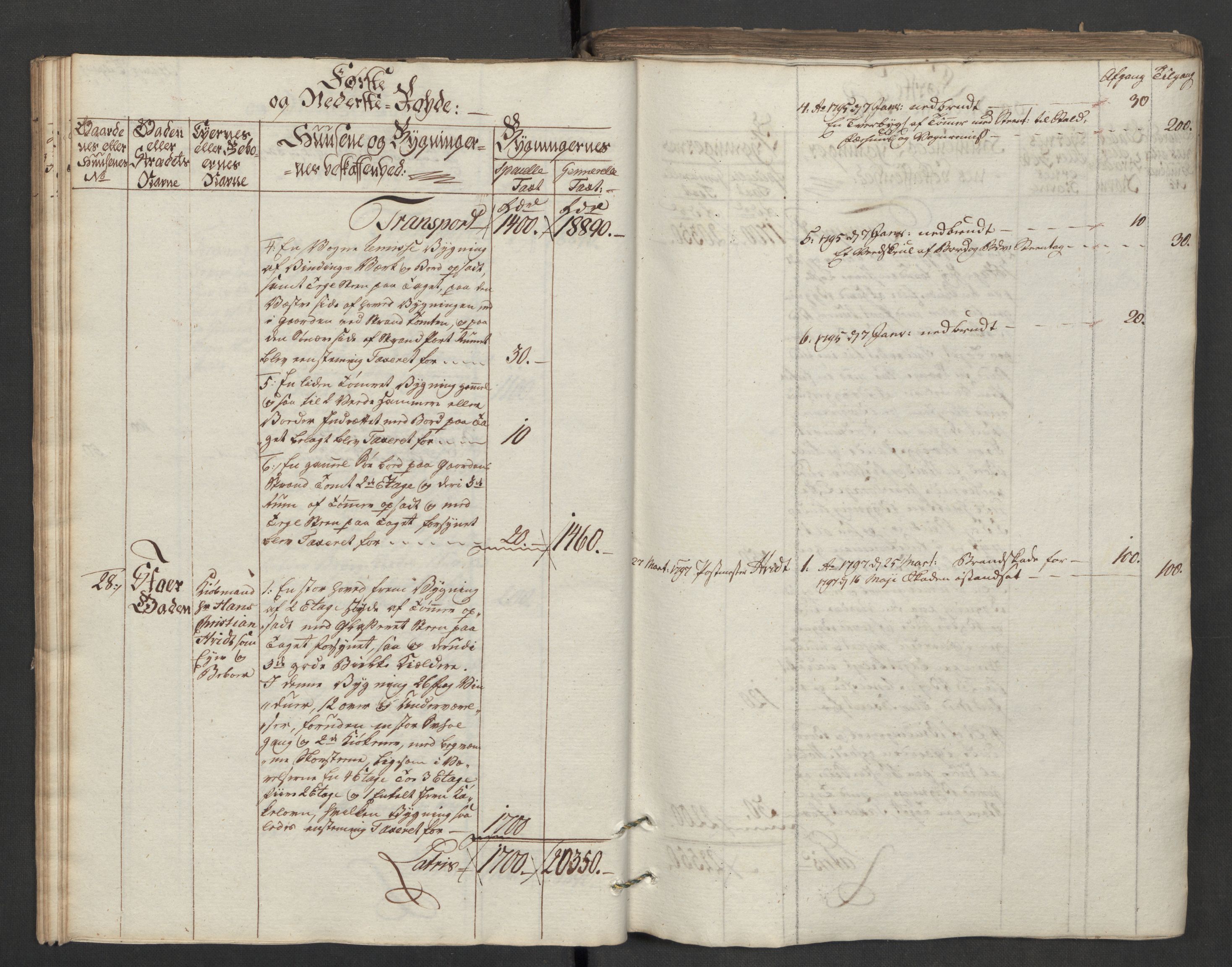 Kommersekollegiet, Brannforsikringskontoret 1767-1814, AV/RA-EA-5458/F/Fa/L0040/0004: Moss / Branntakstprotokoll, 1787, s. 27