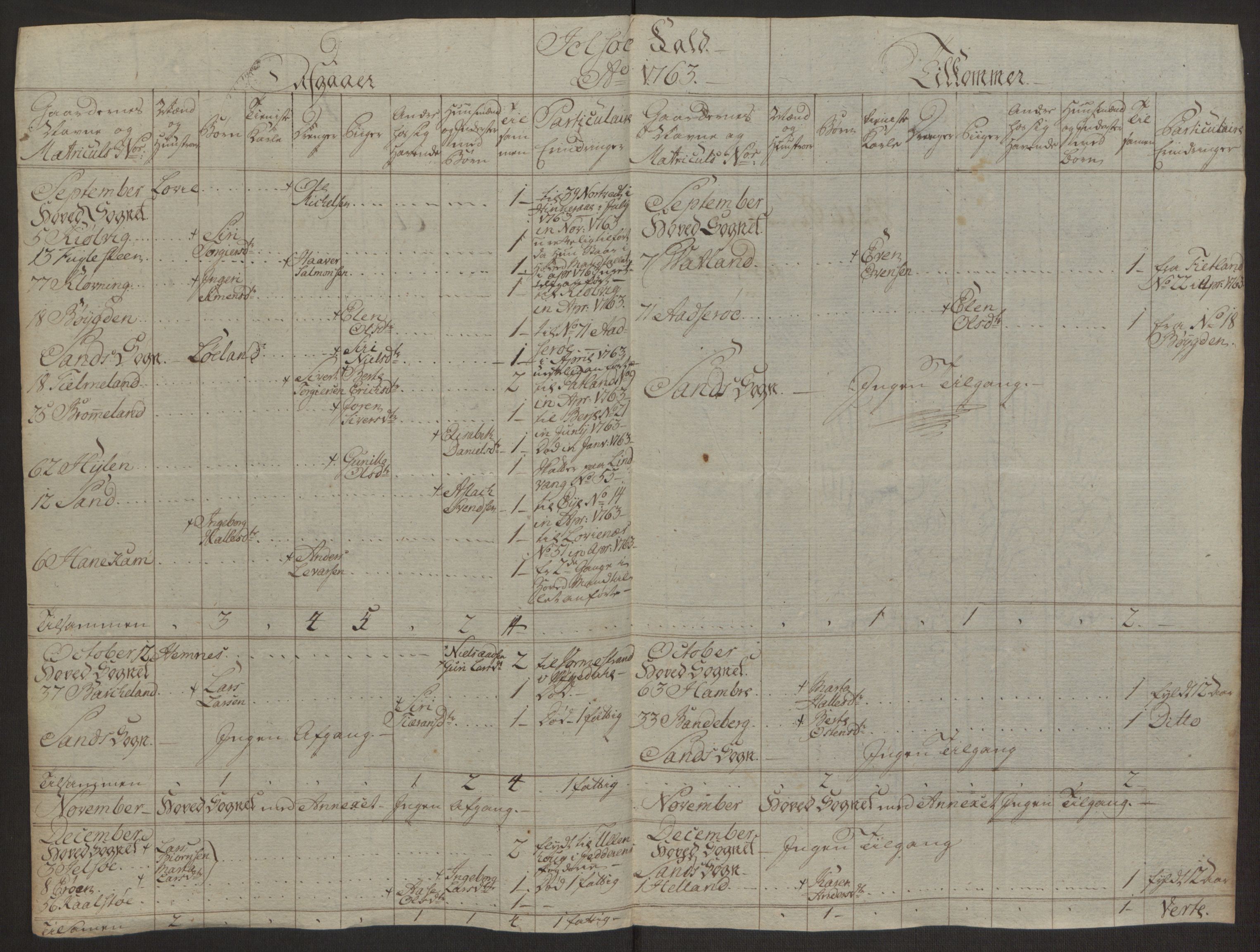 Rentekammeret inntil 1814, Realistisk ordnet avdeling, AV/RA-EA-4070/Ol/L0016a: [Gg 10]: Ekstraskatten, 23.09.1762. Ryfylke, 1762-1768, s. 10